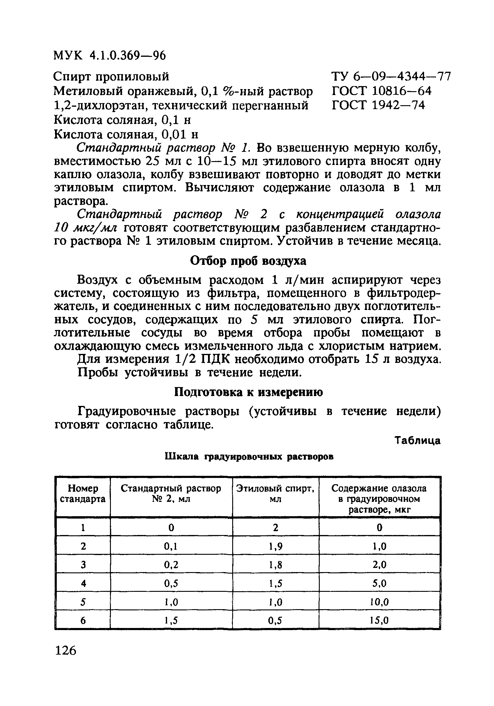 МУК 4.1.0.369-96