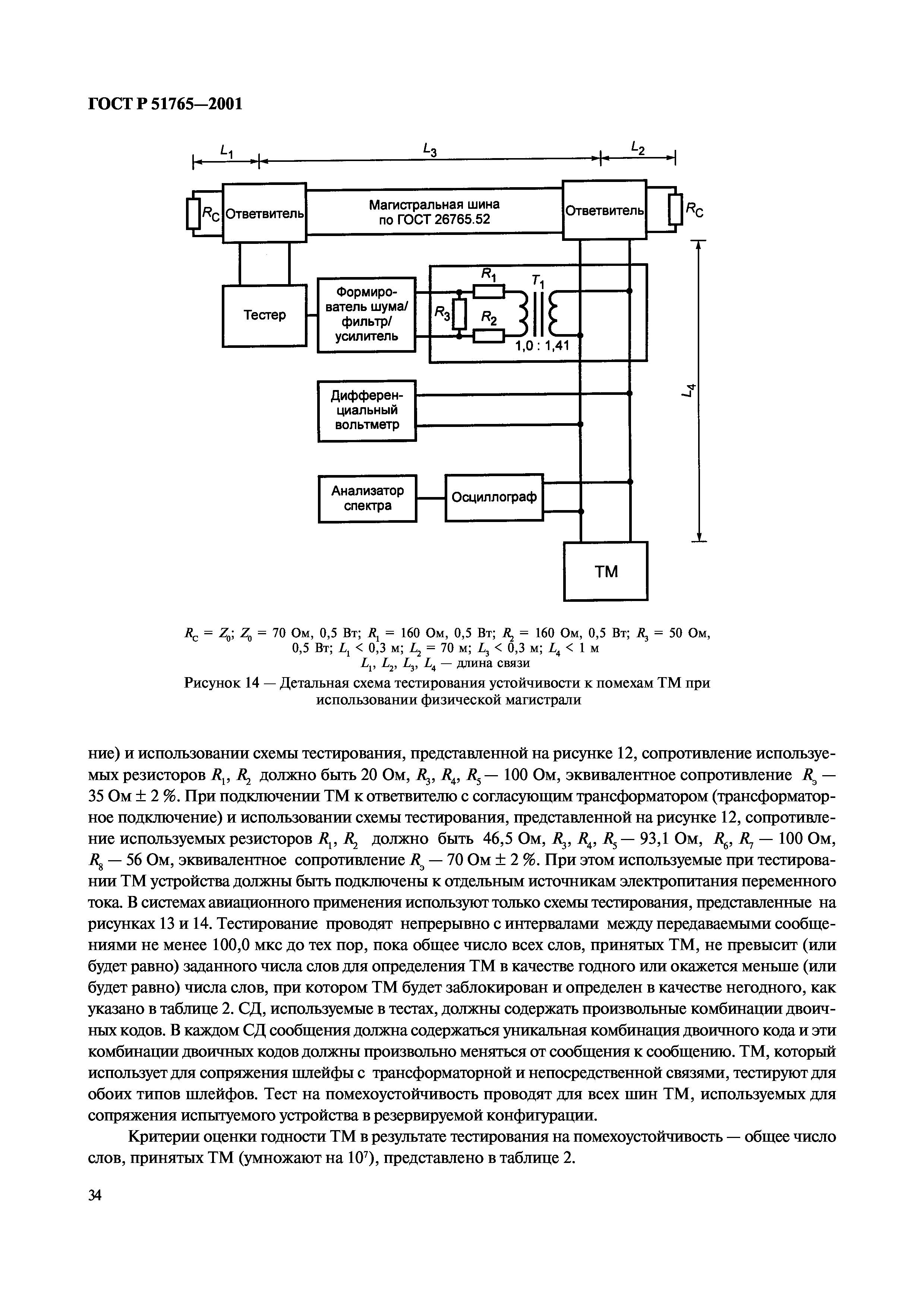 ГОСТ Р 51765-2001