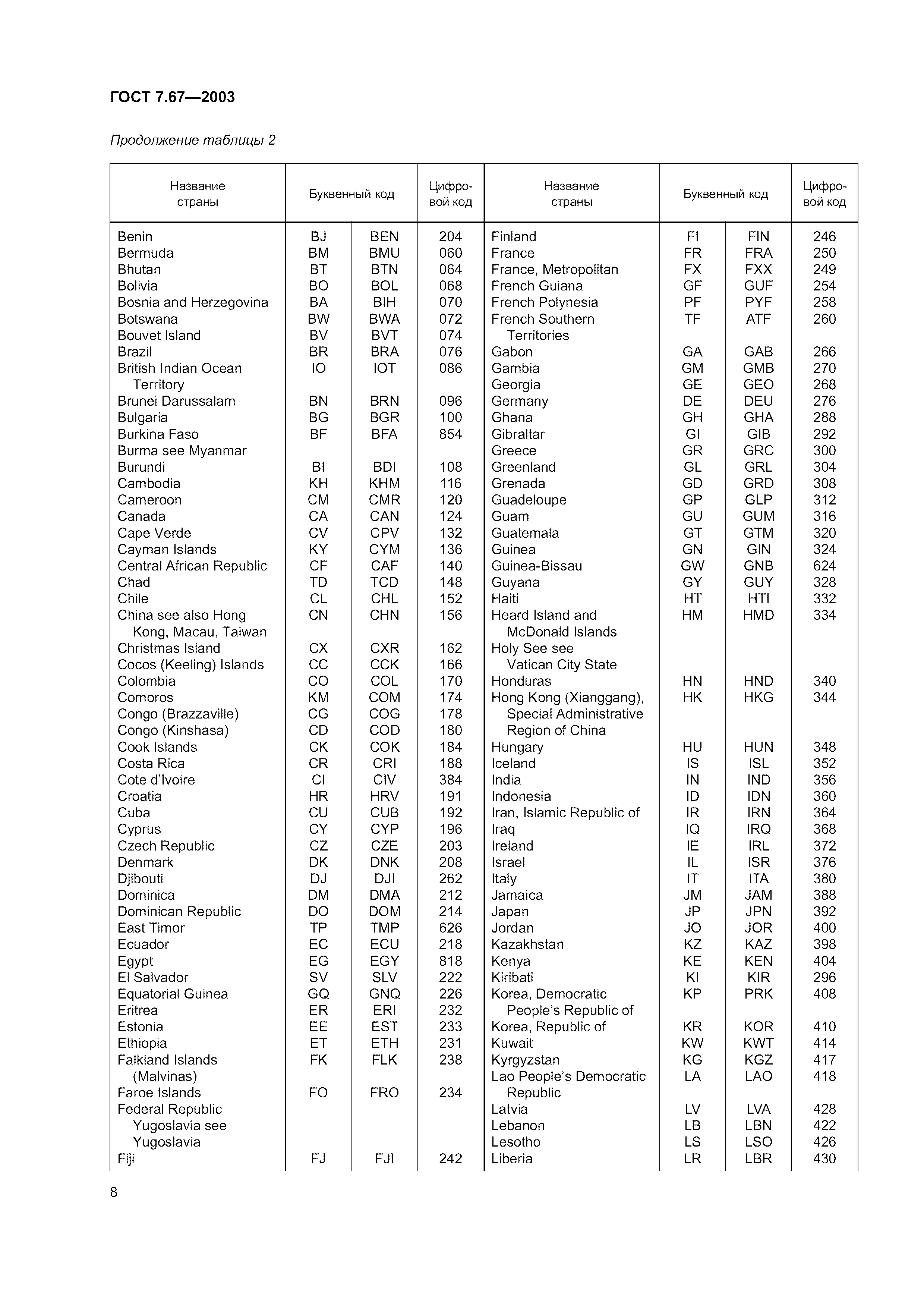 ГОСТ 7.67-2003