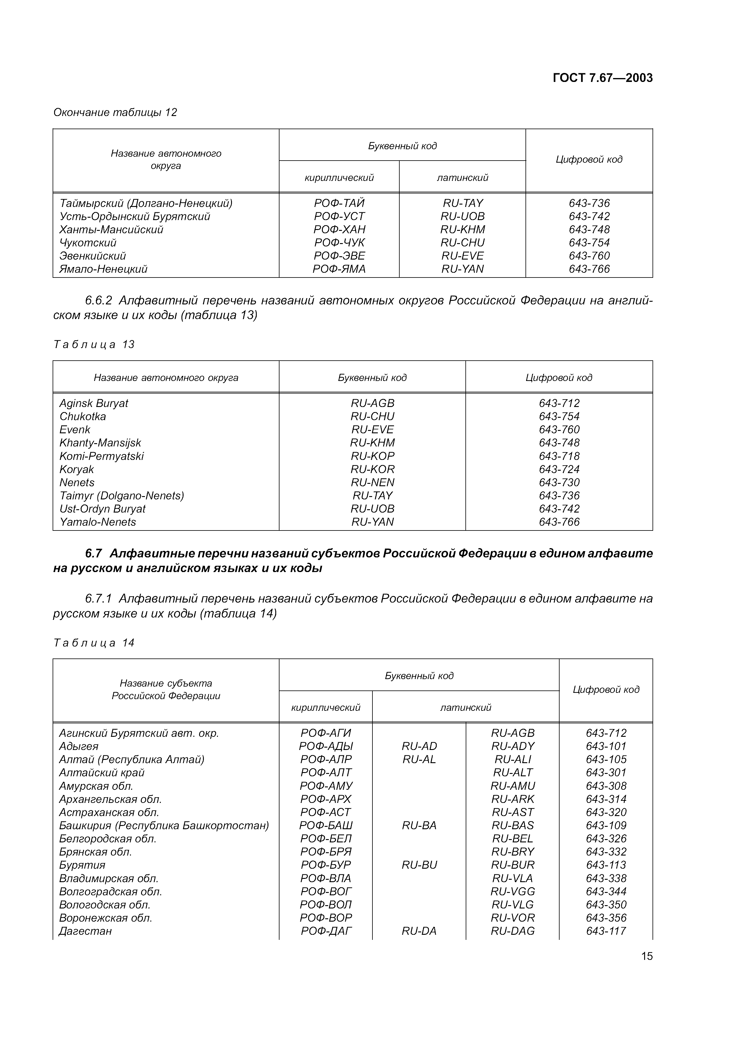 ГОСТ 7.67-2003