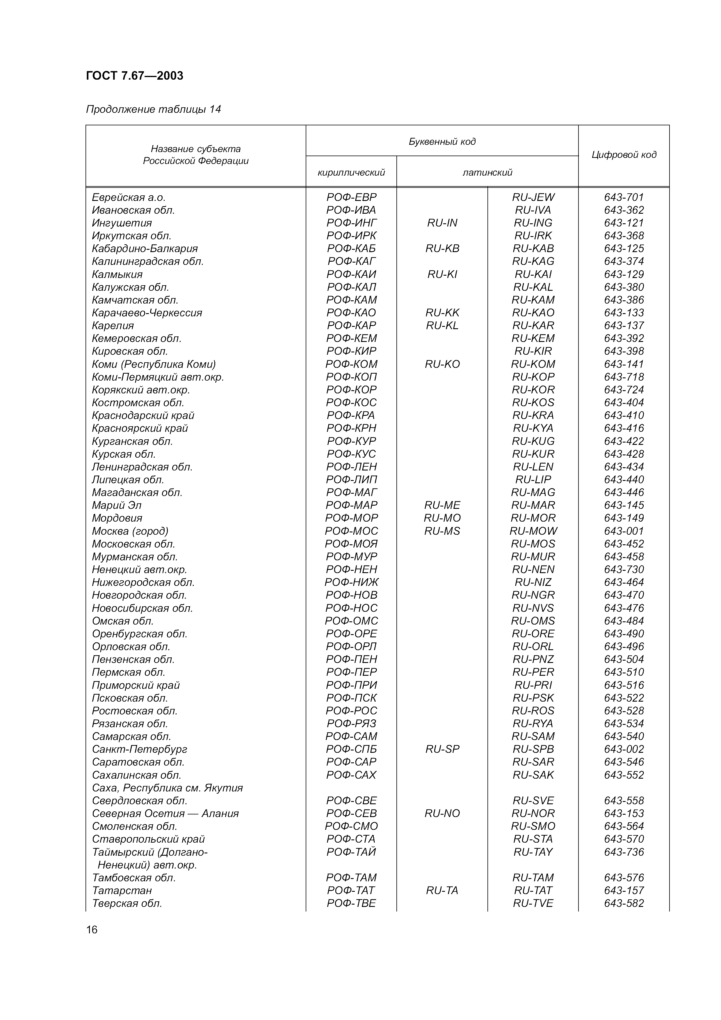 ГОСТ 7.67-2003