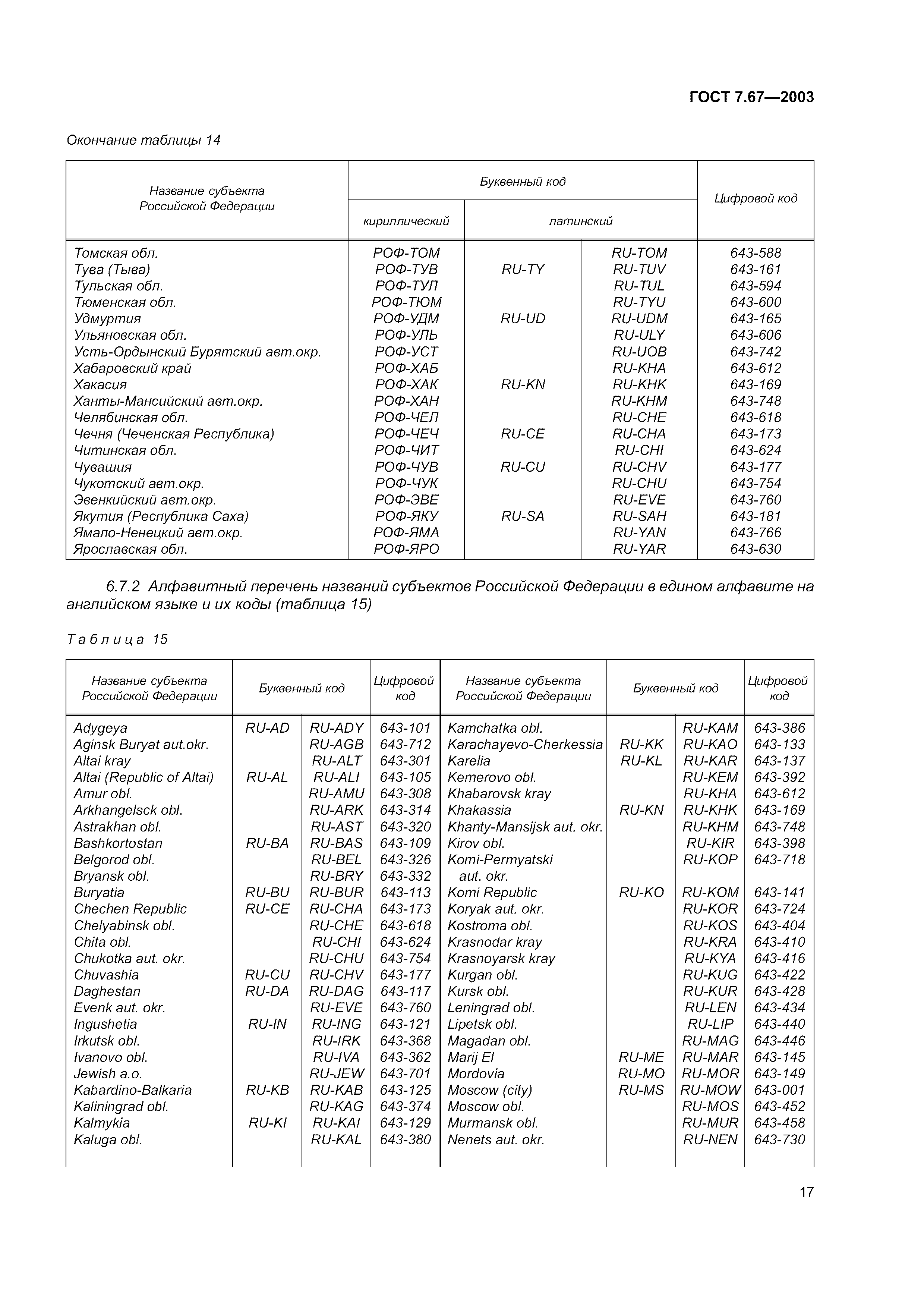 ГОСТ 7.67-2003