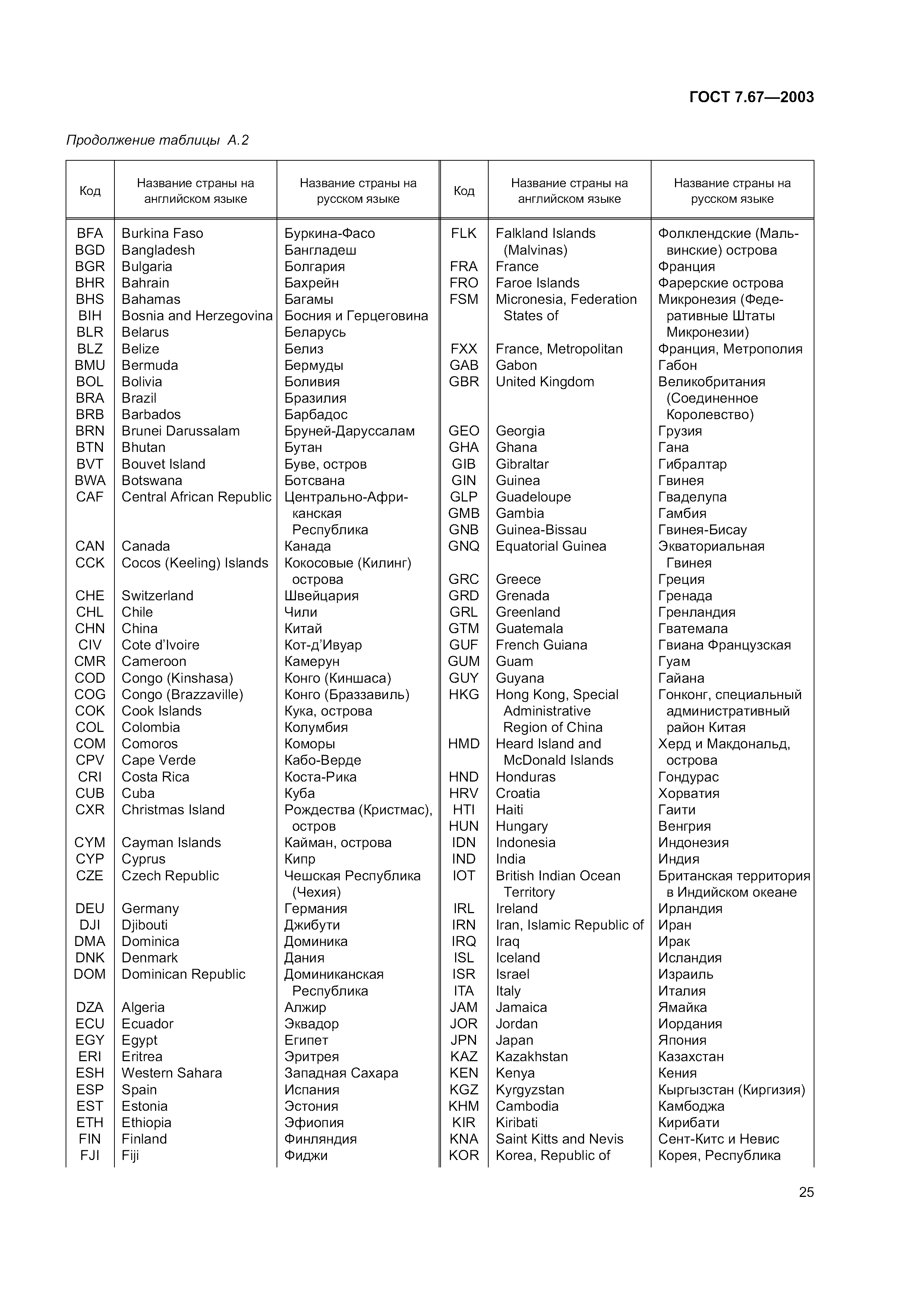 ГОСТ 7.67-2003