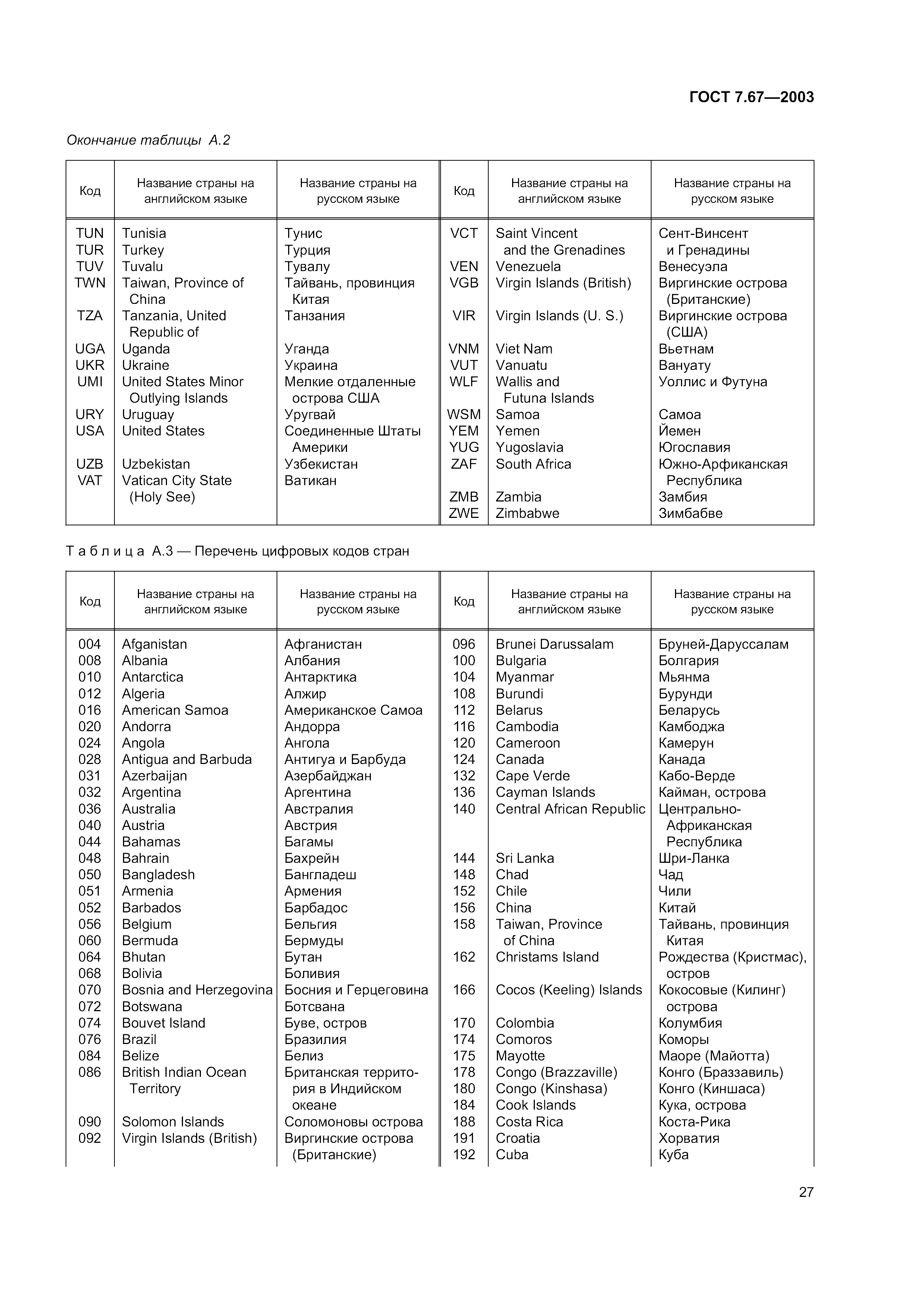 ГОСТ 7.67-2003