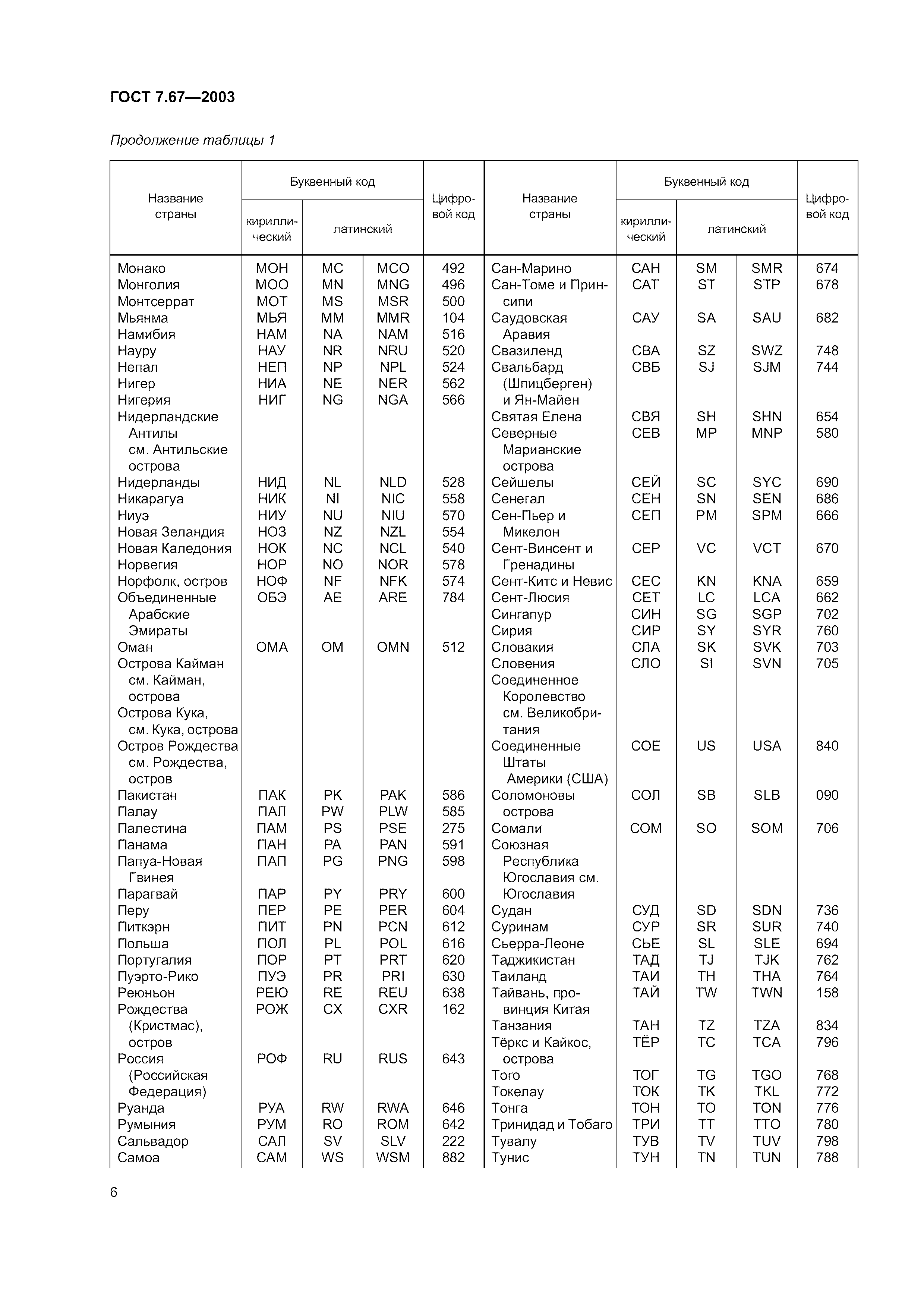 ГОСТ 7.67-2003