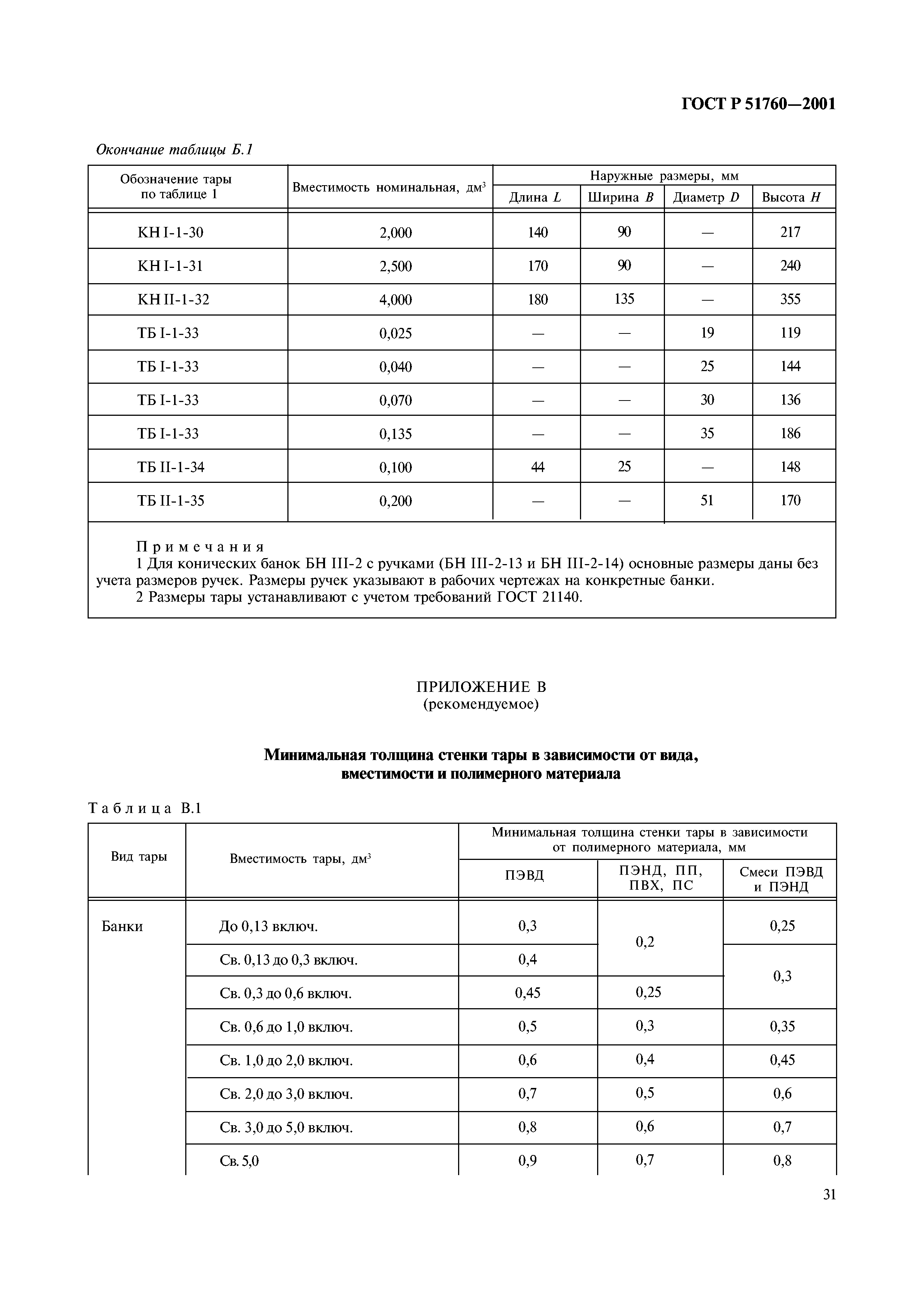 ГОСТ Р 51760-2001