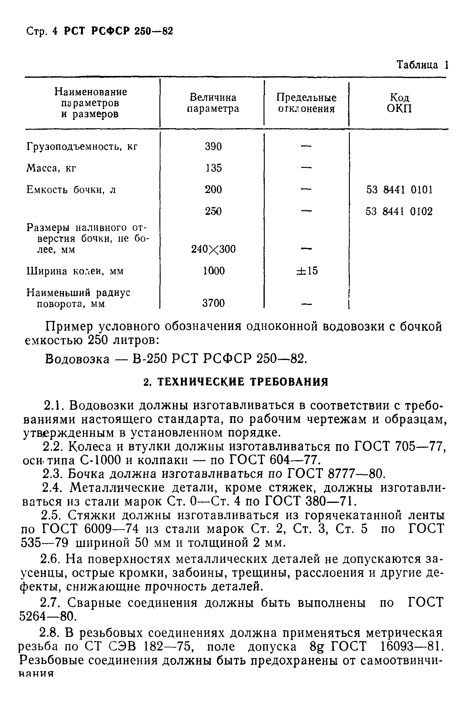 РСТ РСФСР 250-82
