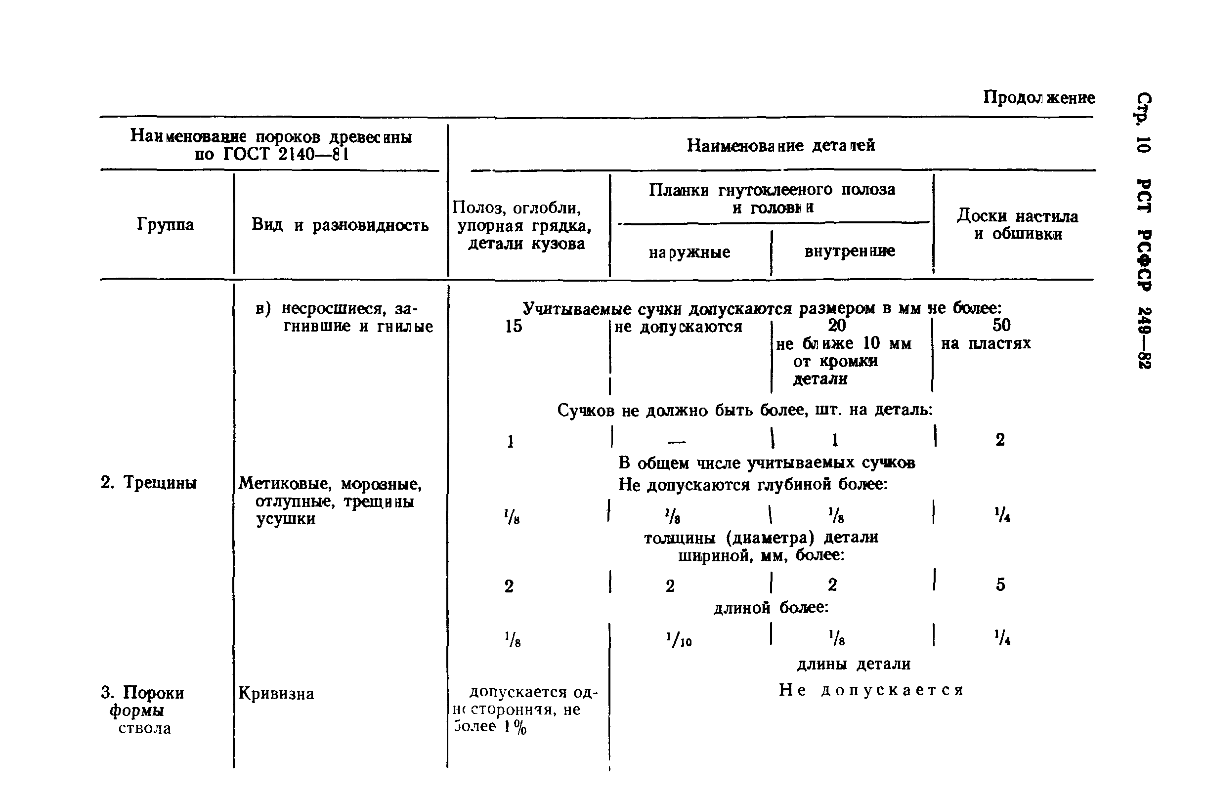 РСТ РСФСР 249-82