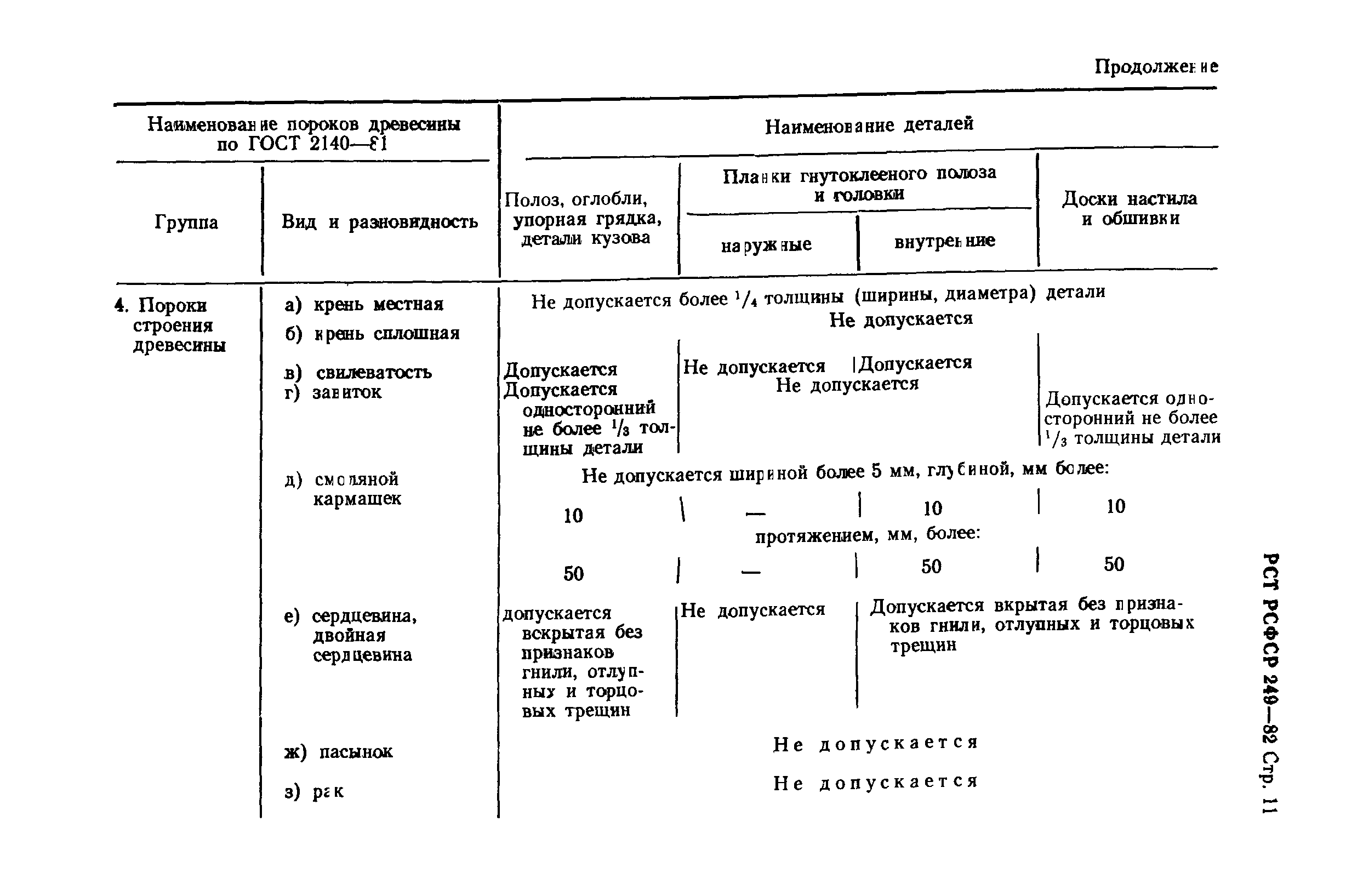 РСТ РСФСР 249-82