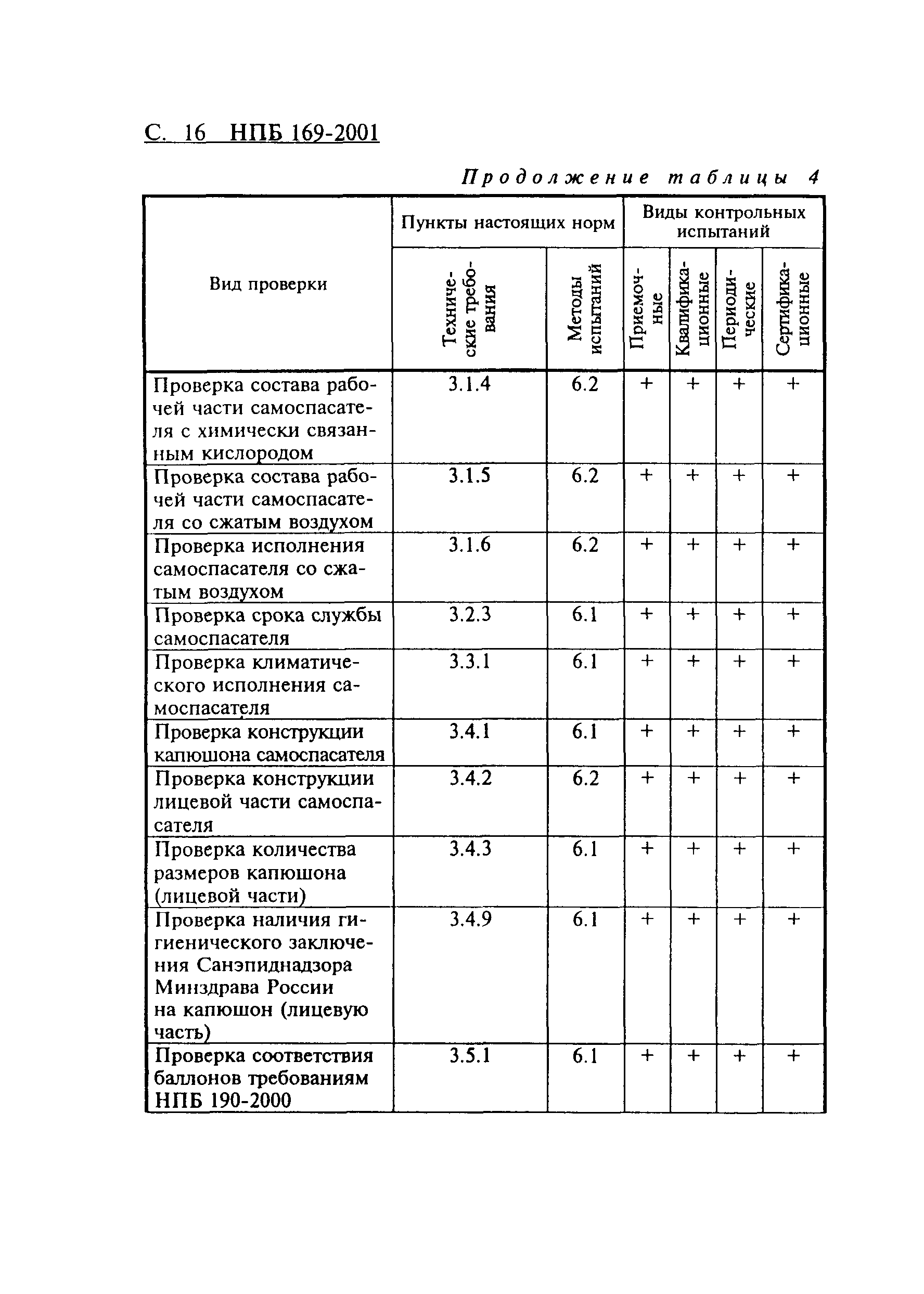 НПБ 169-2001