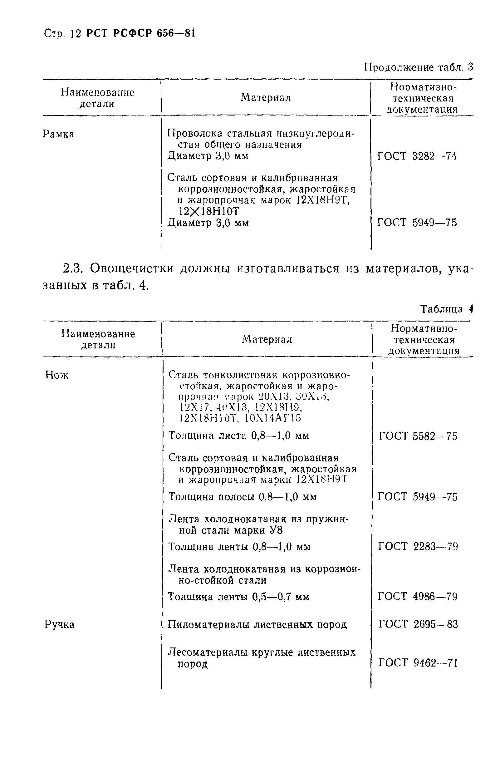 РСТ РСФСР 656-81