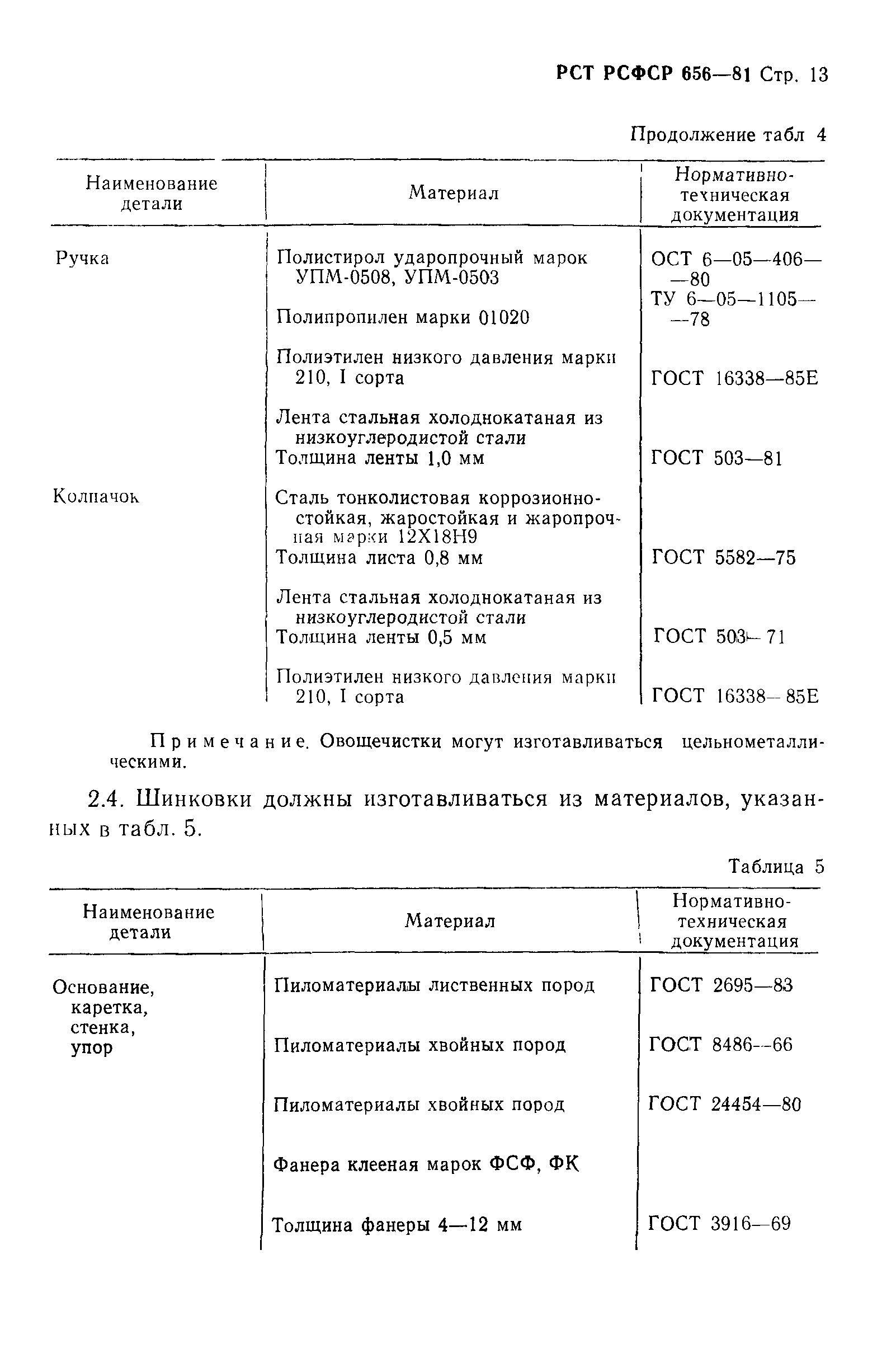 РСТ РСФСР 656-81