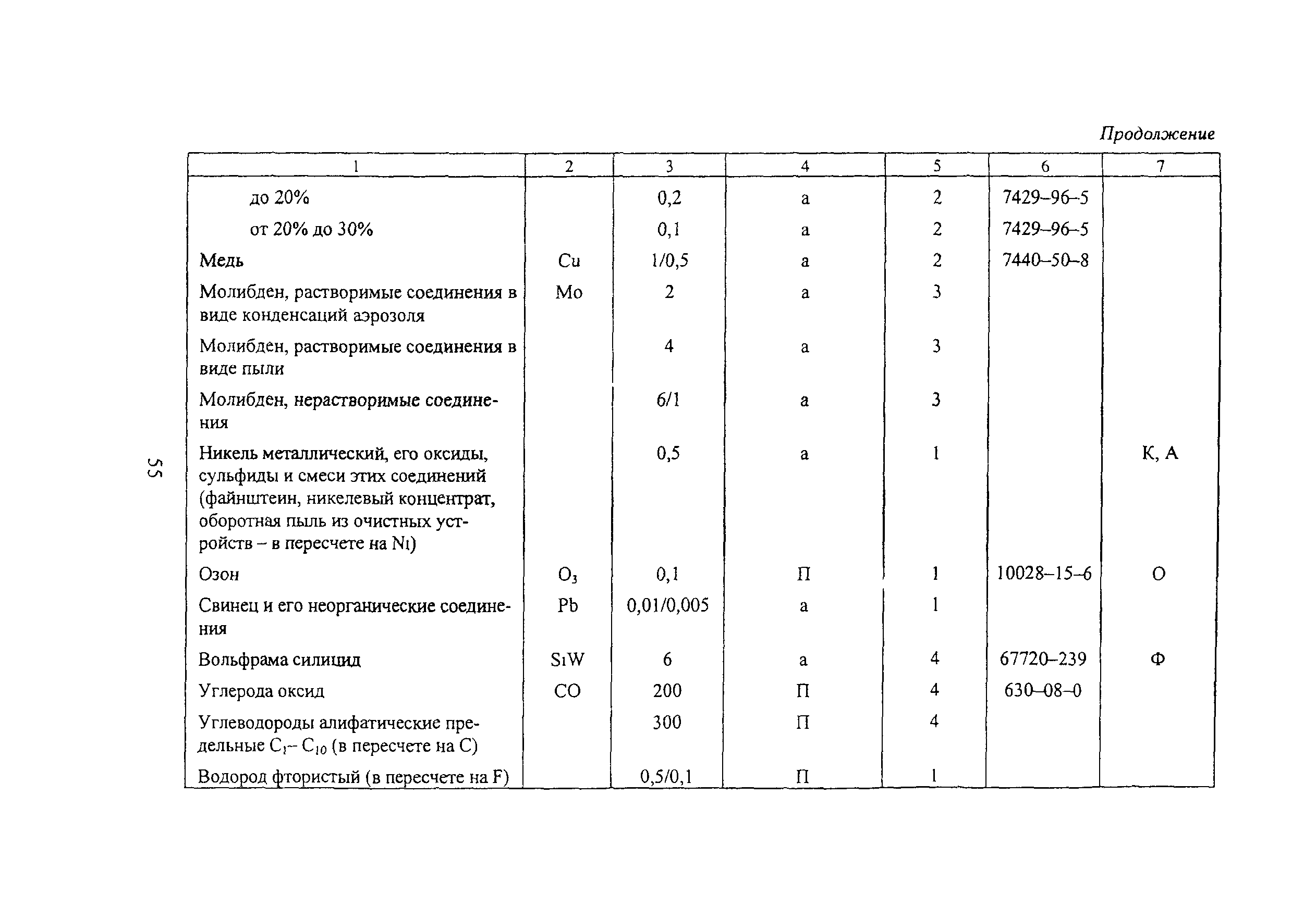 ПОТ Р М-019-2001