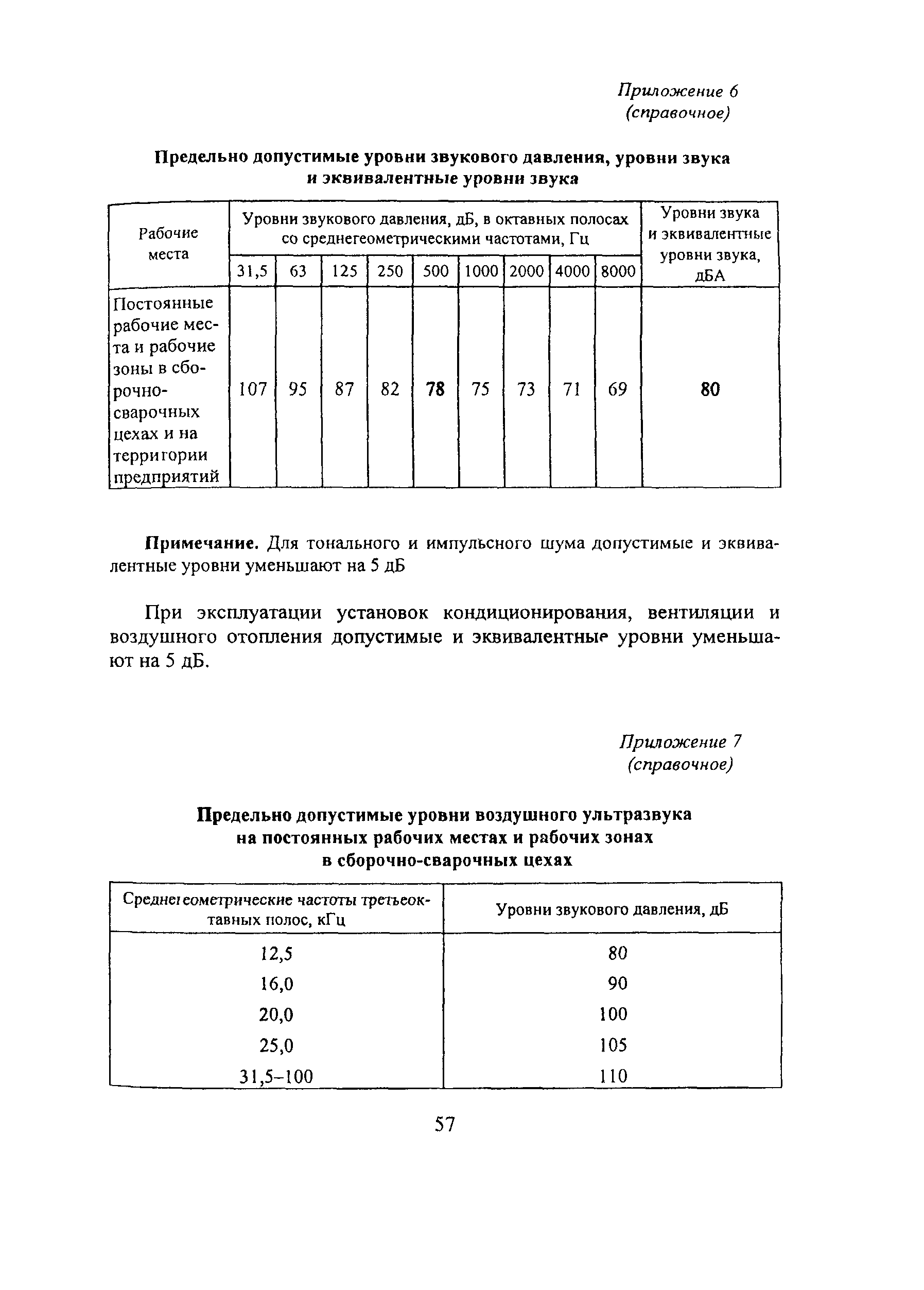 ПОТ Р М-019-2001