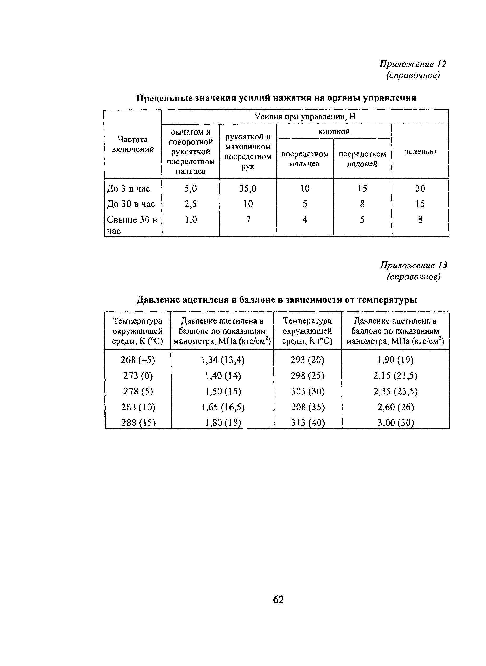 ПОТ Р М-019-2001