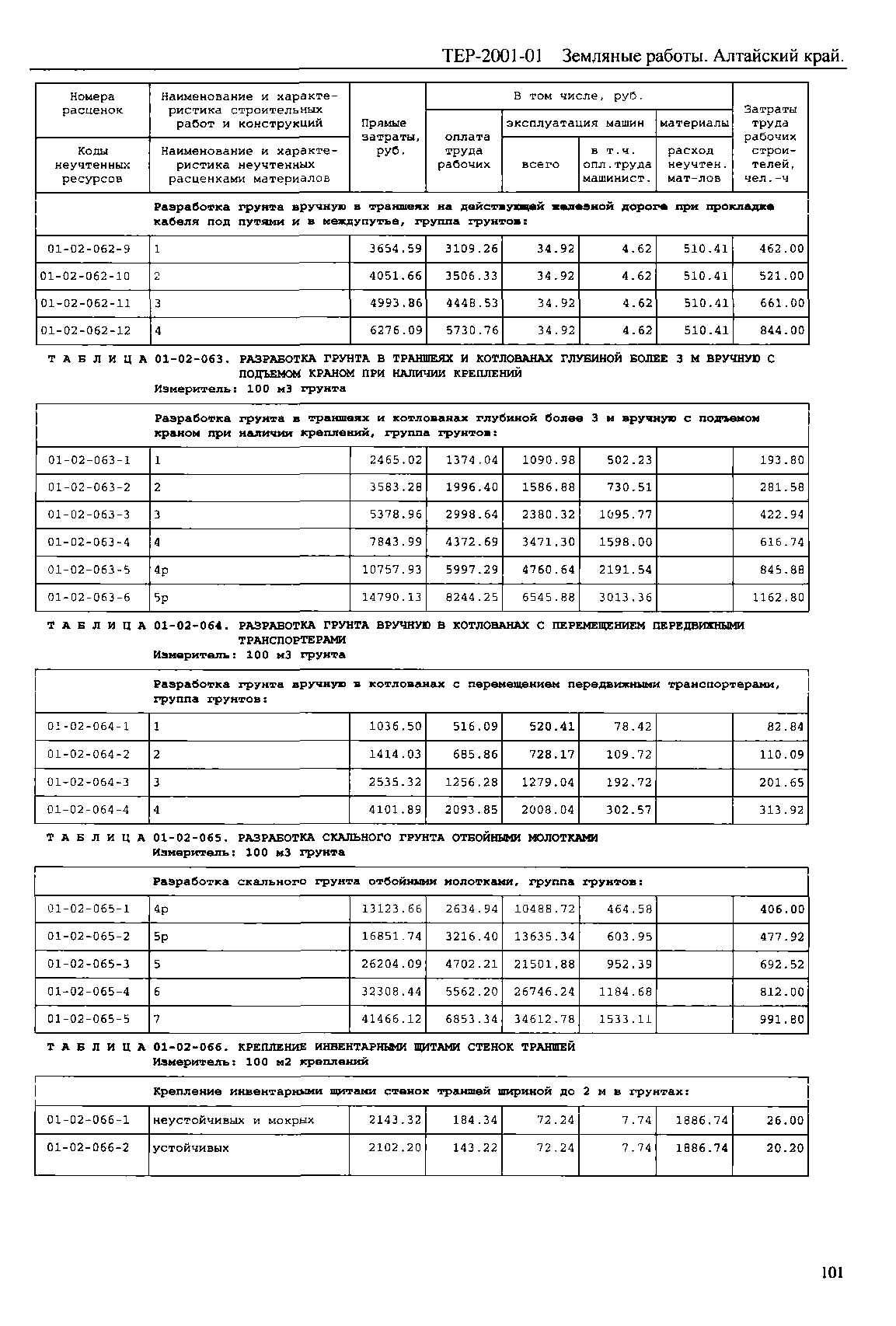 ТЕР Алтайский край 2001-01