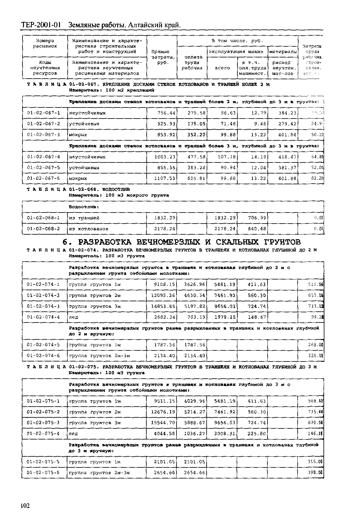 ТЕР Алтайский край 2001-01