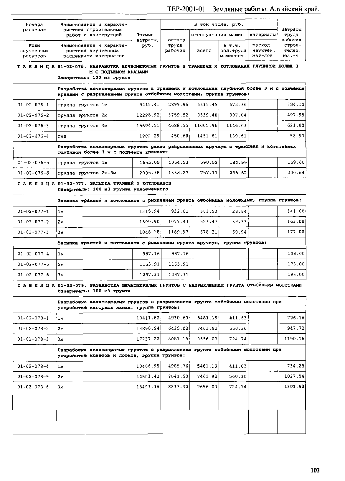 ТЕР Алтайский край 2001-01