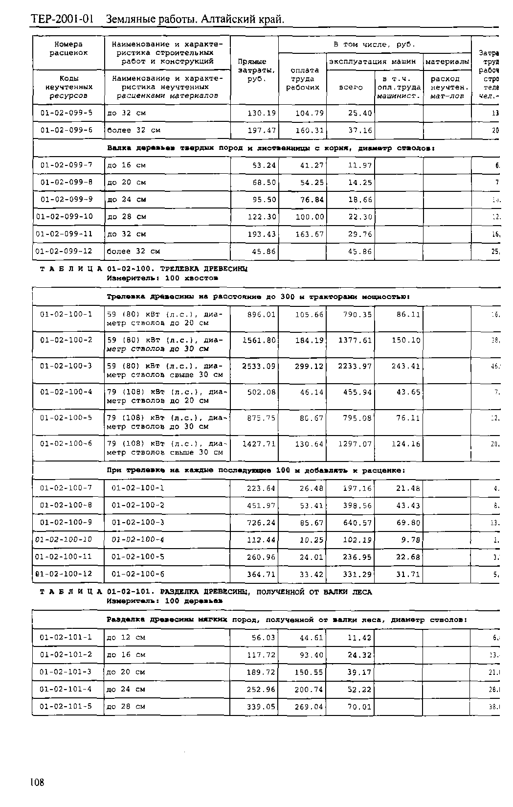 ТЕР Алтайский край 2001-01