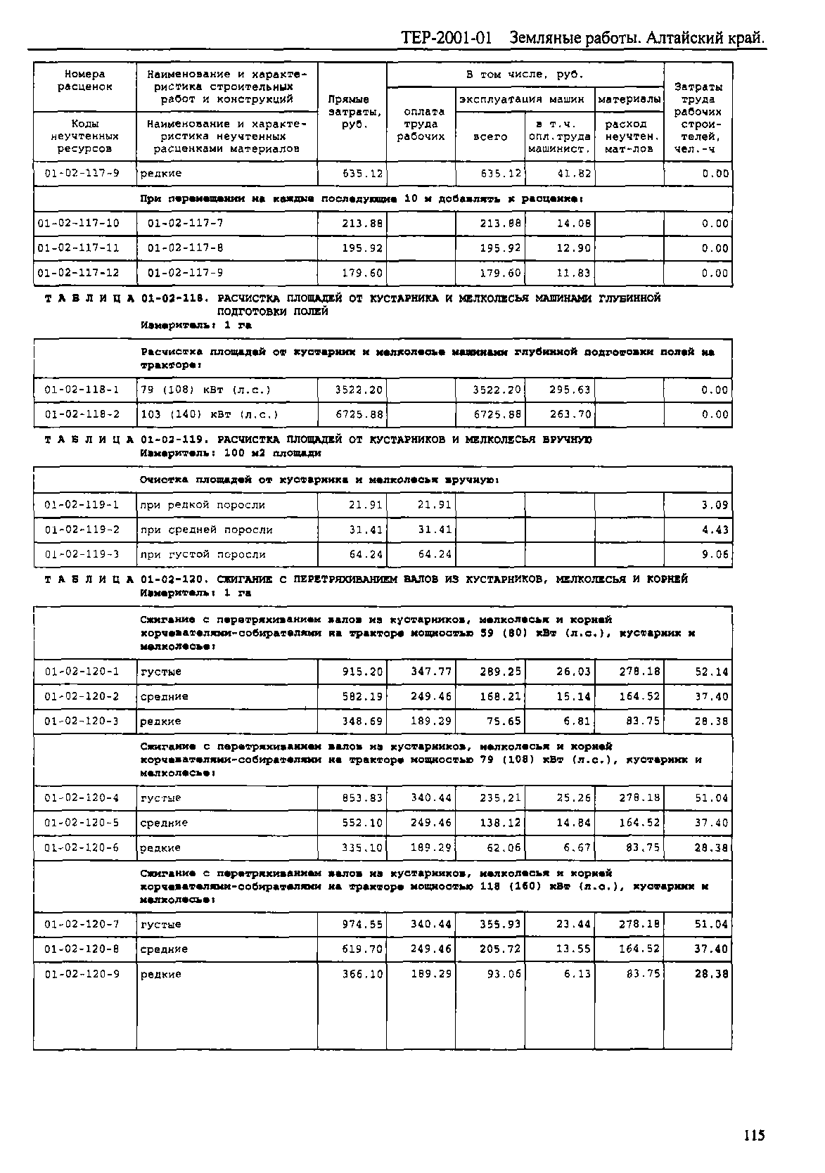 ТЕР Алтайский край 2001-01