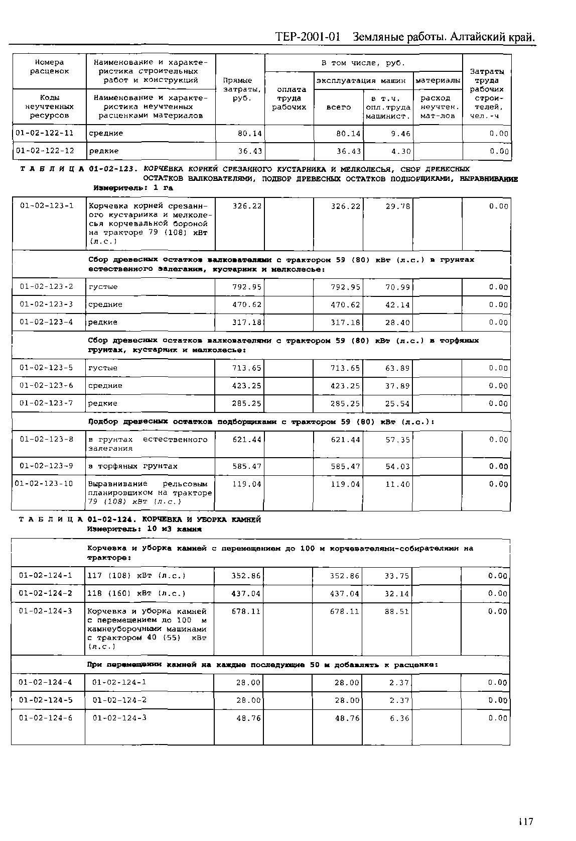 ТЕР Алтайский край 2001-01