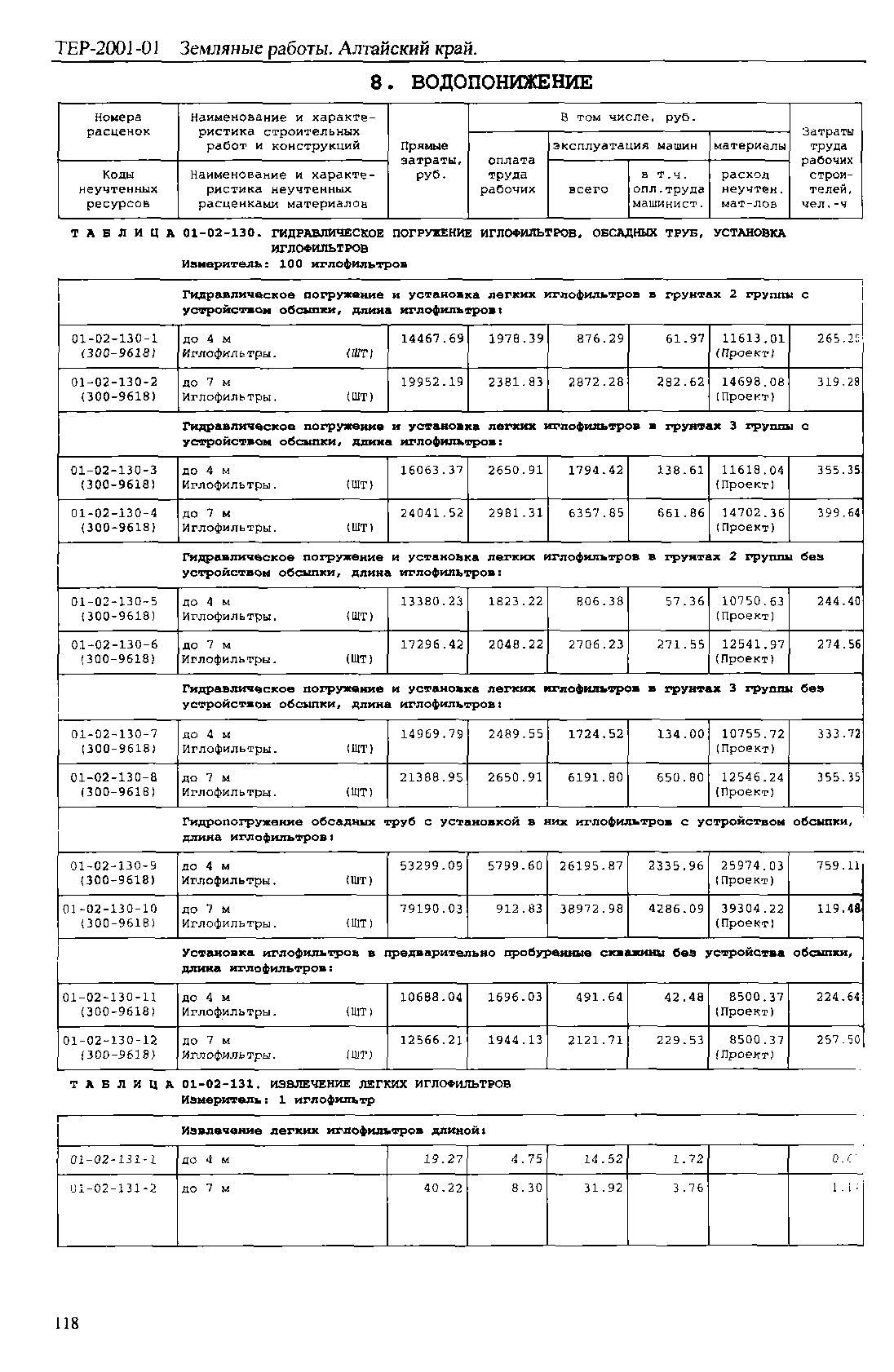 ТЕР Алтайский край 2001-01