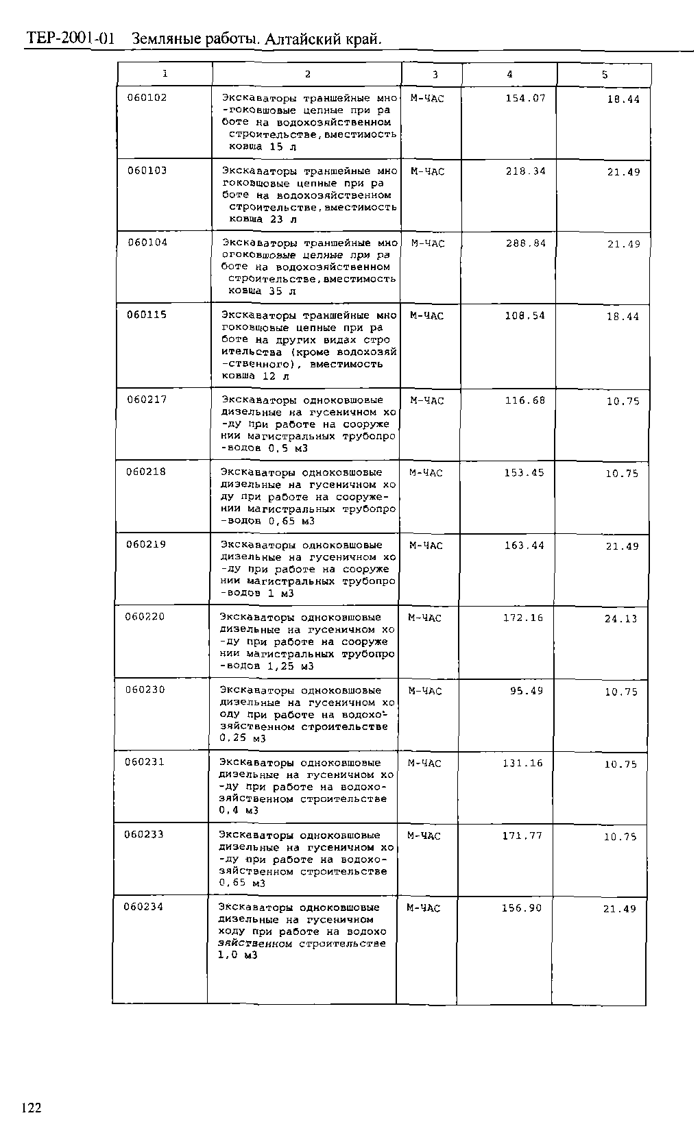 ТЕР Алтайский край 2001-01