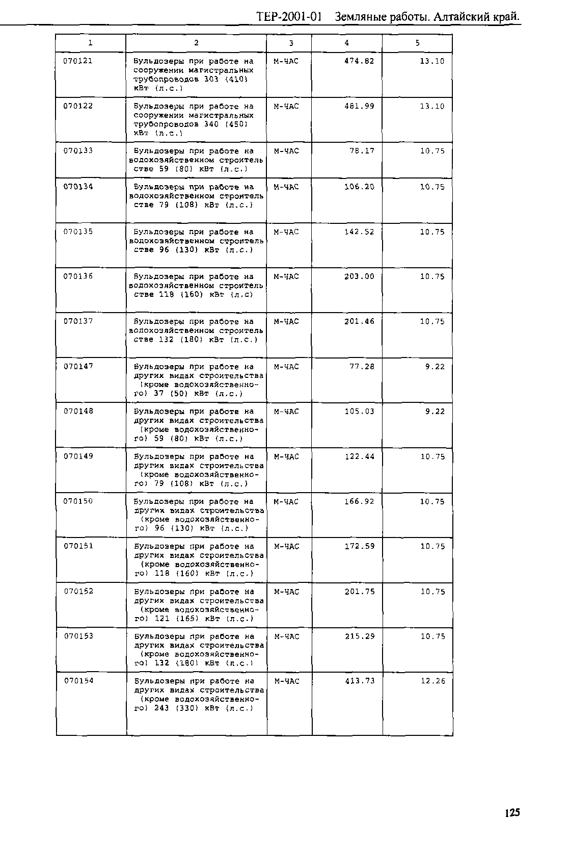 ТЕР Алтайский край 2001-01