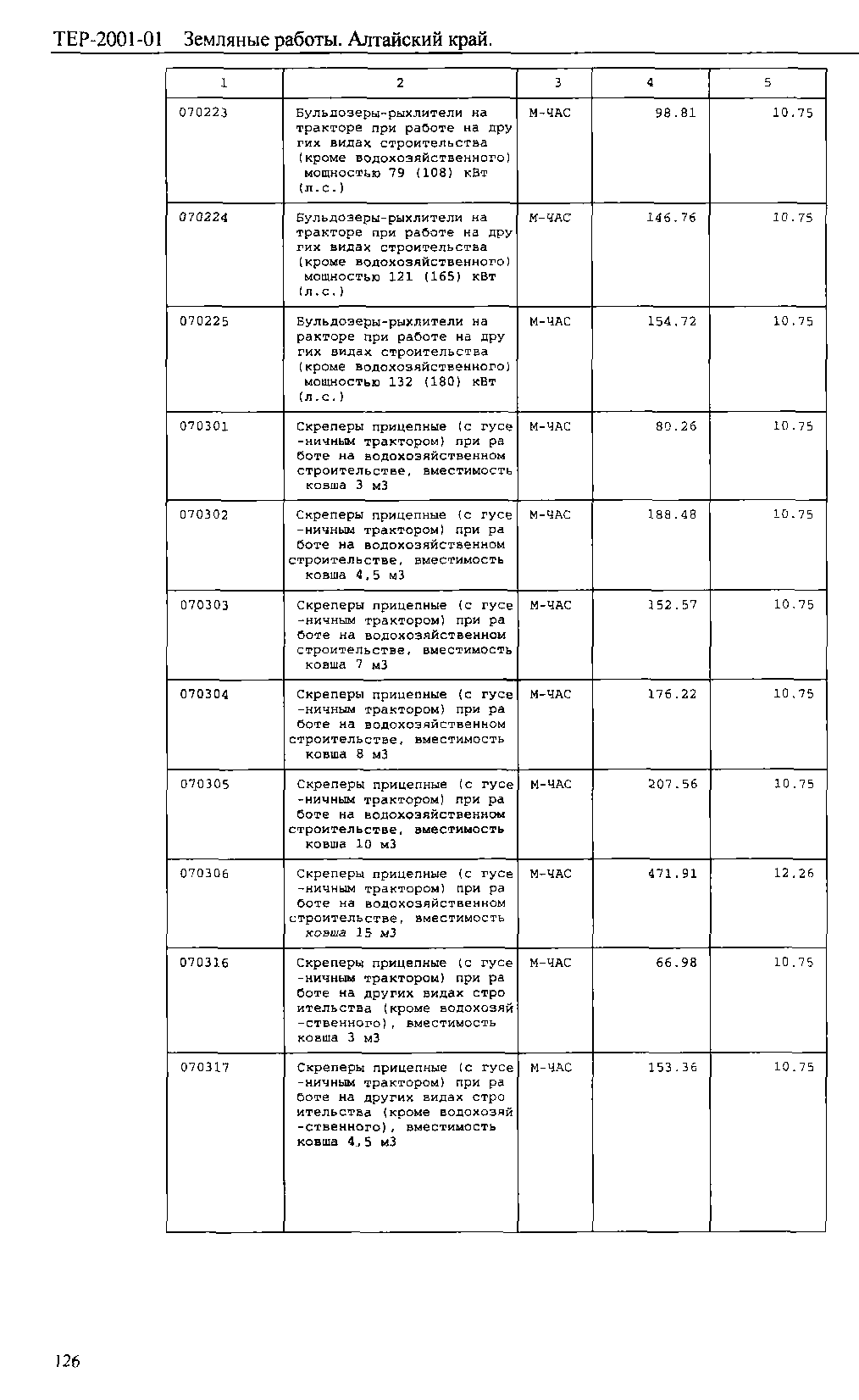 ТЕР Алтайский край 2001-01