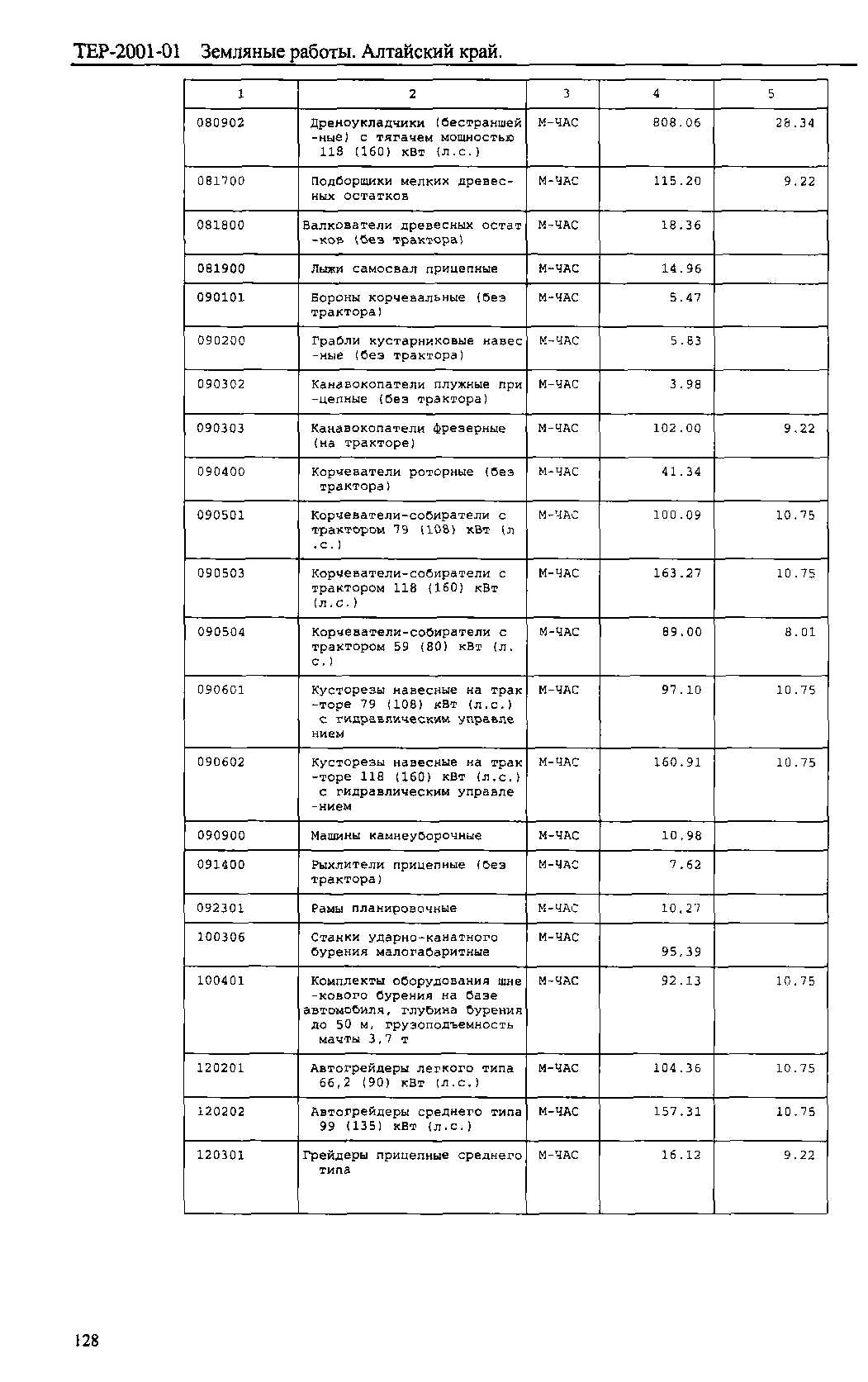 ТЕР Алтайский край 2001-01