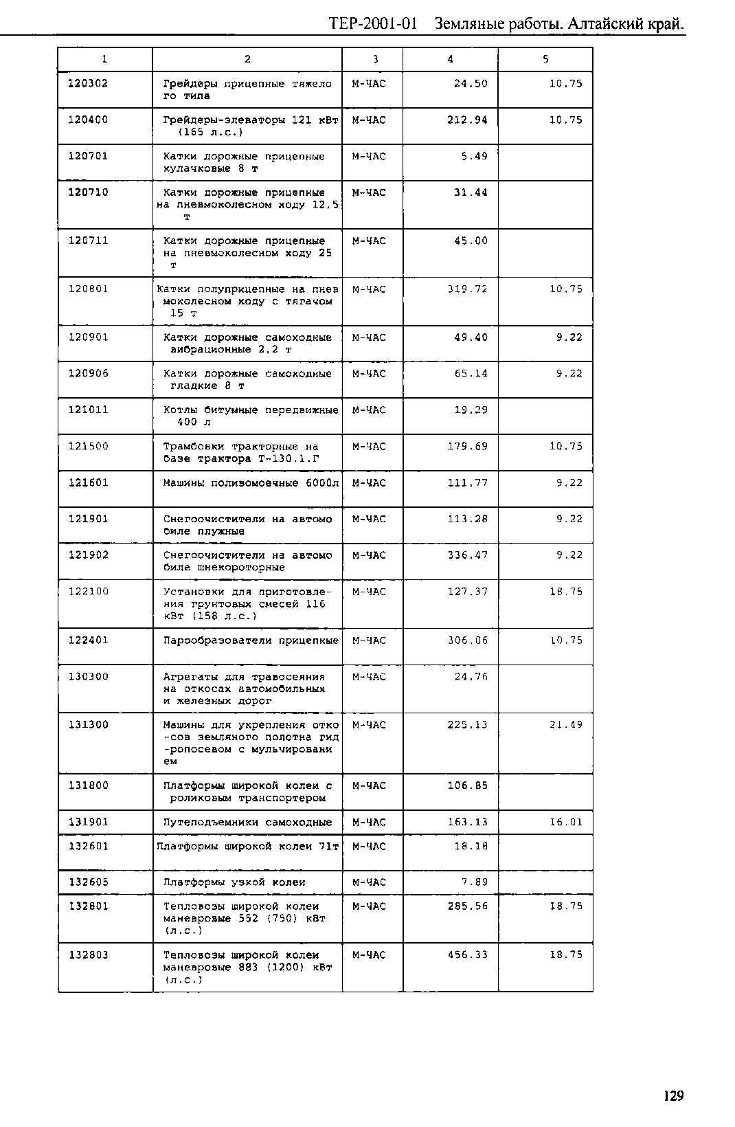 ТЕР Алтайский край 2001-01