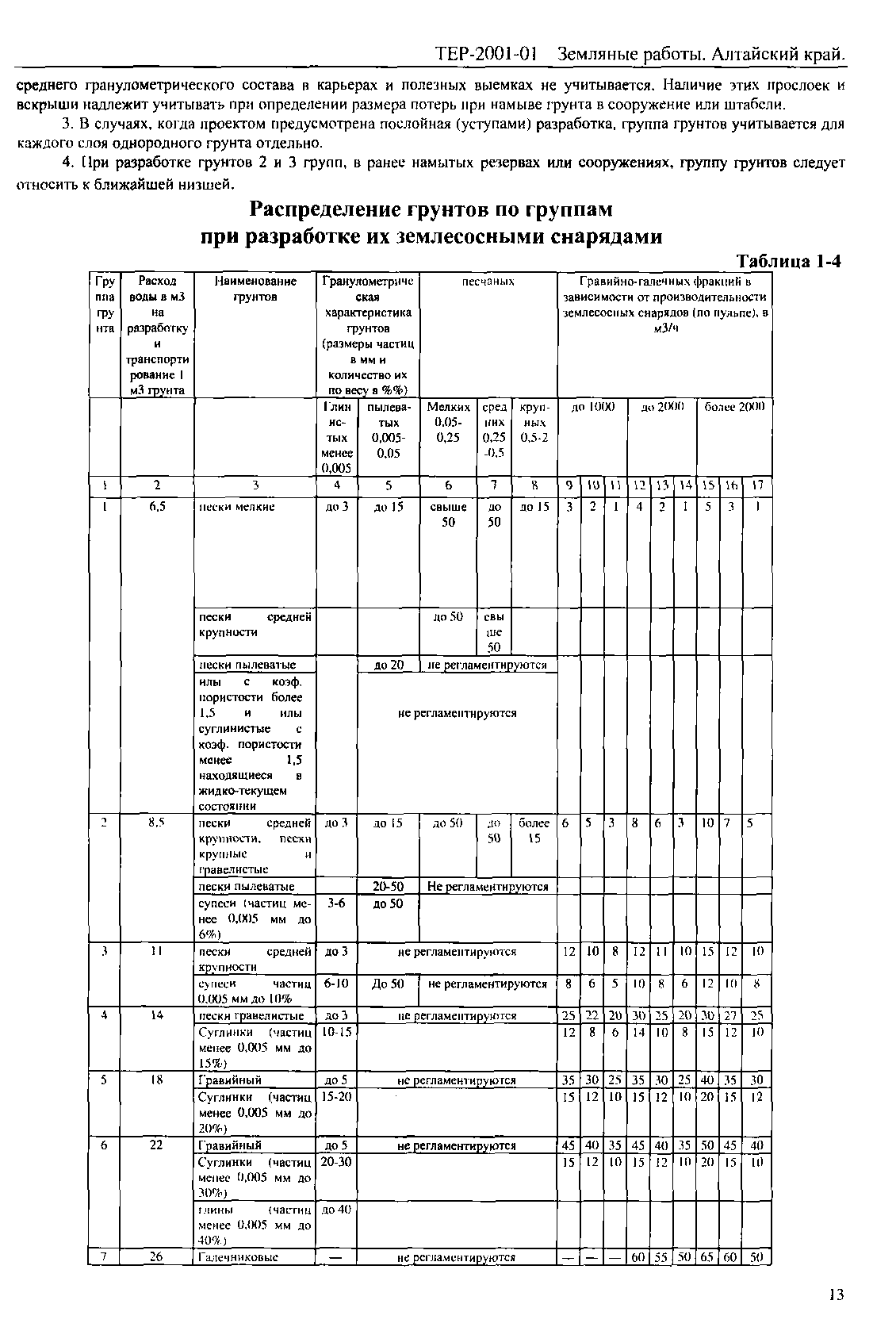 ТЕР Алтайский край 2001-01