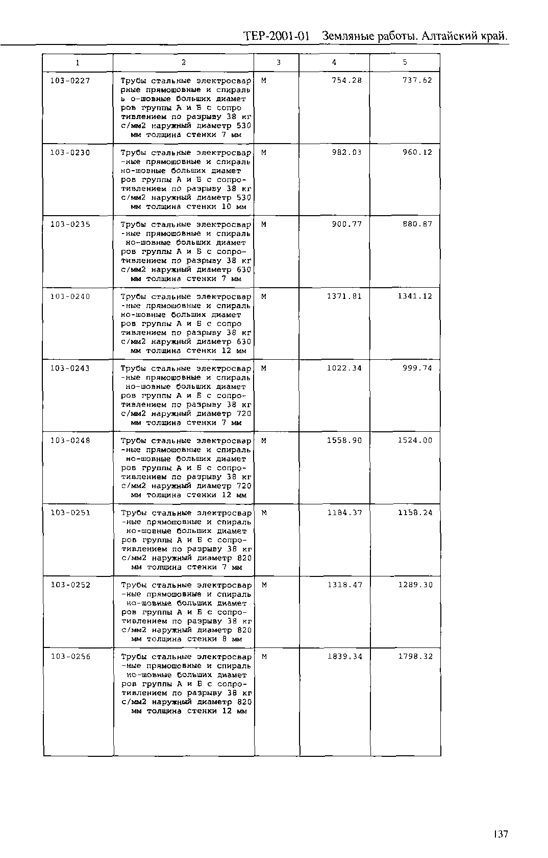 ТЕР Алтайский край 2001-01