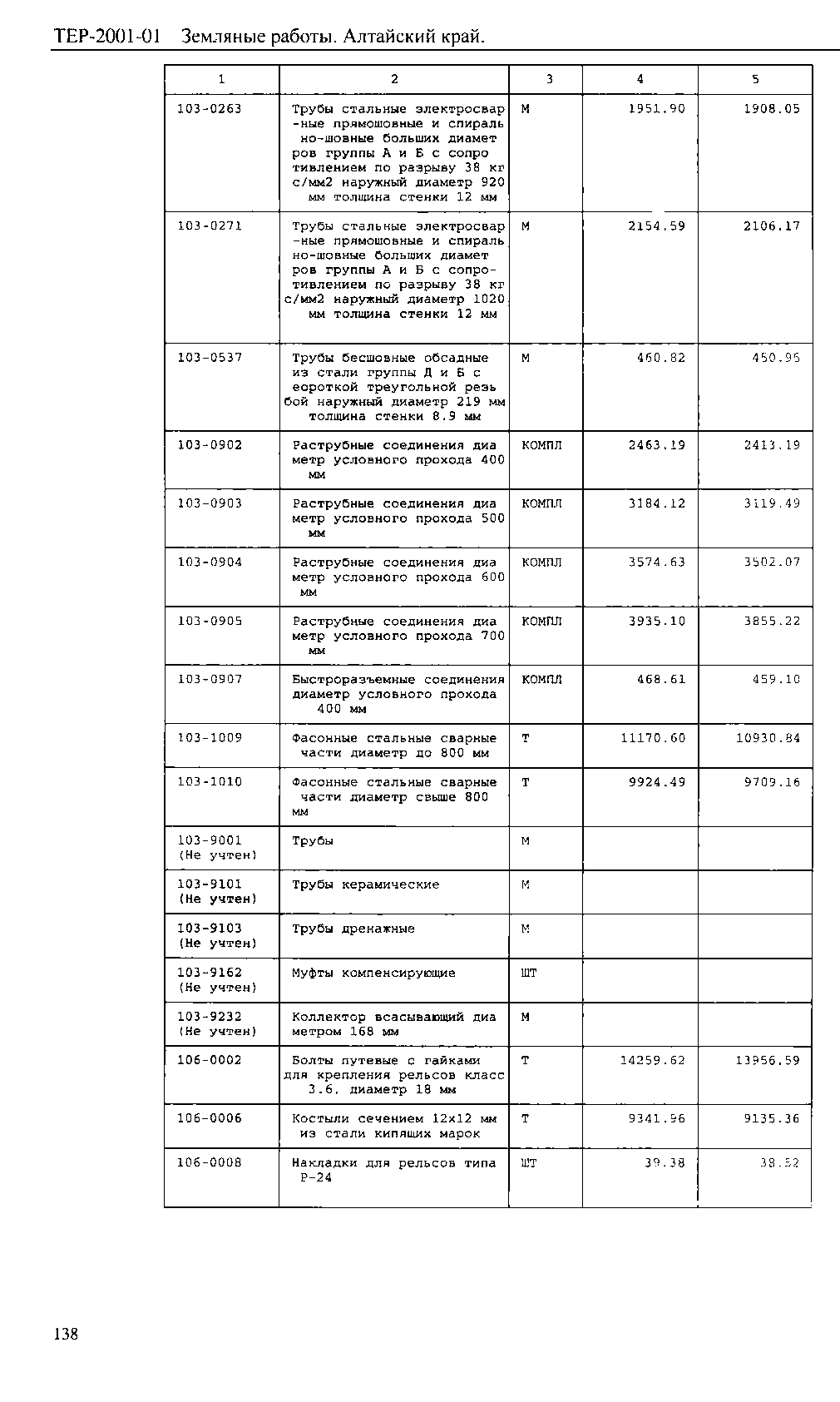 ТЕР Алтайский край 2001-01