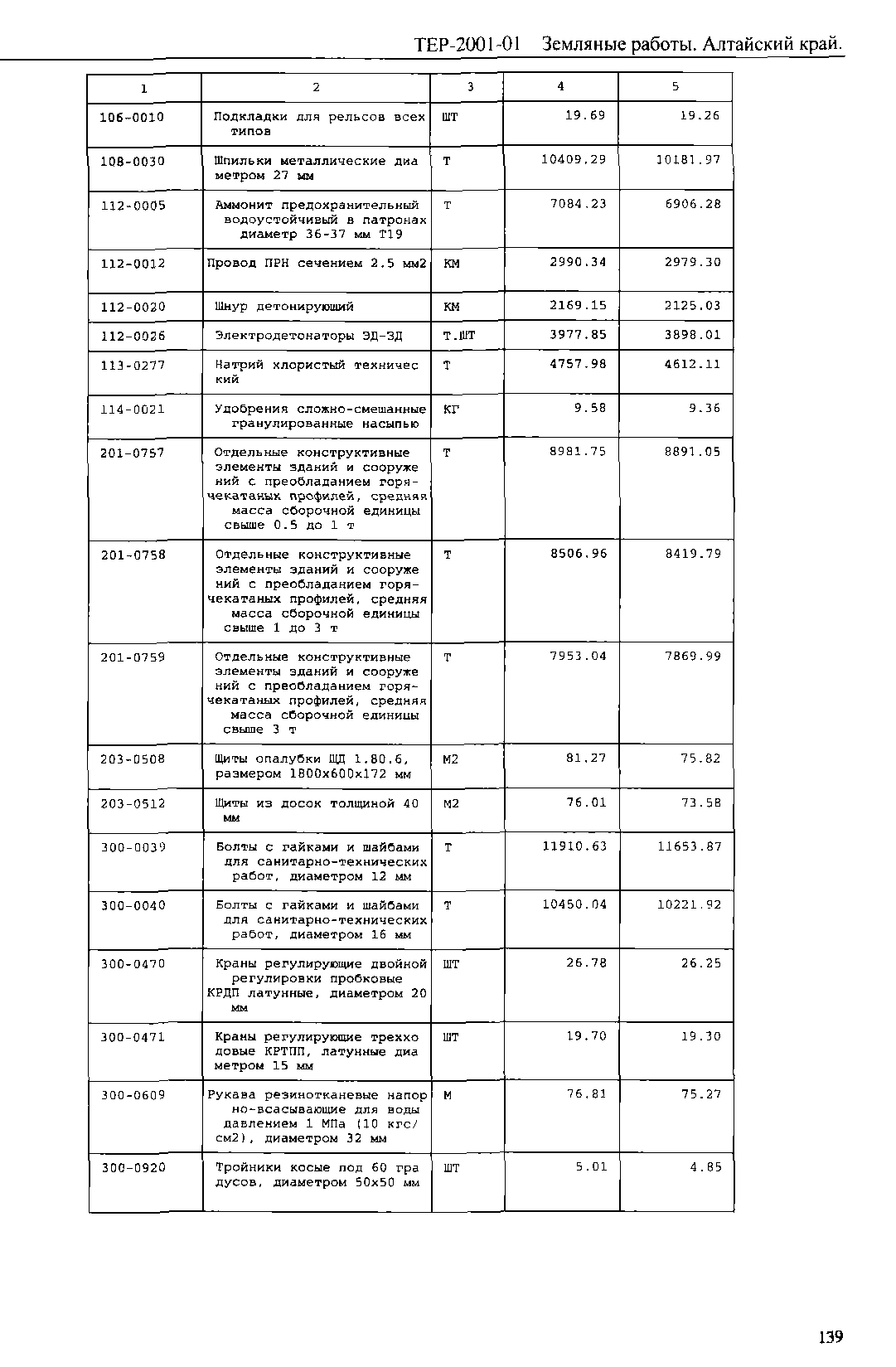 ТЕР Алтайский край 2001-01