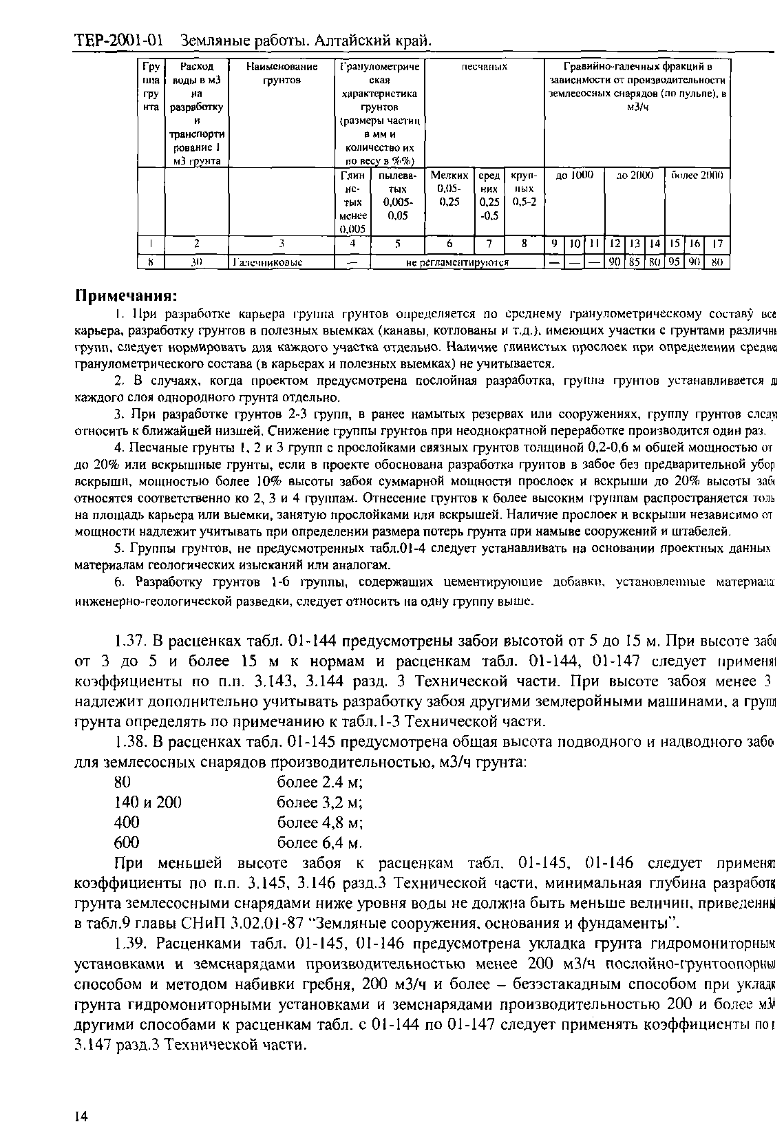 ТЕР Алтайский край 2001-01