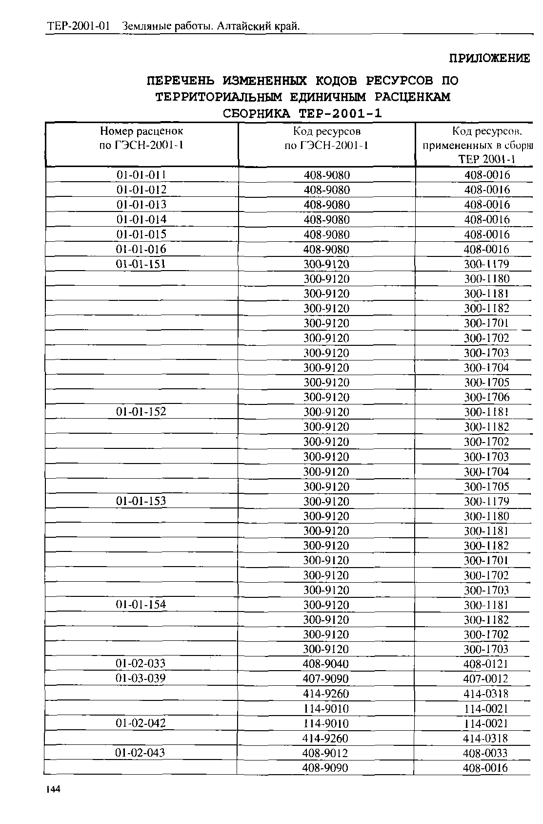 ТЕР Алтайский край 2001-01