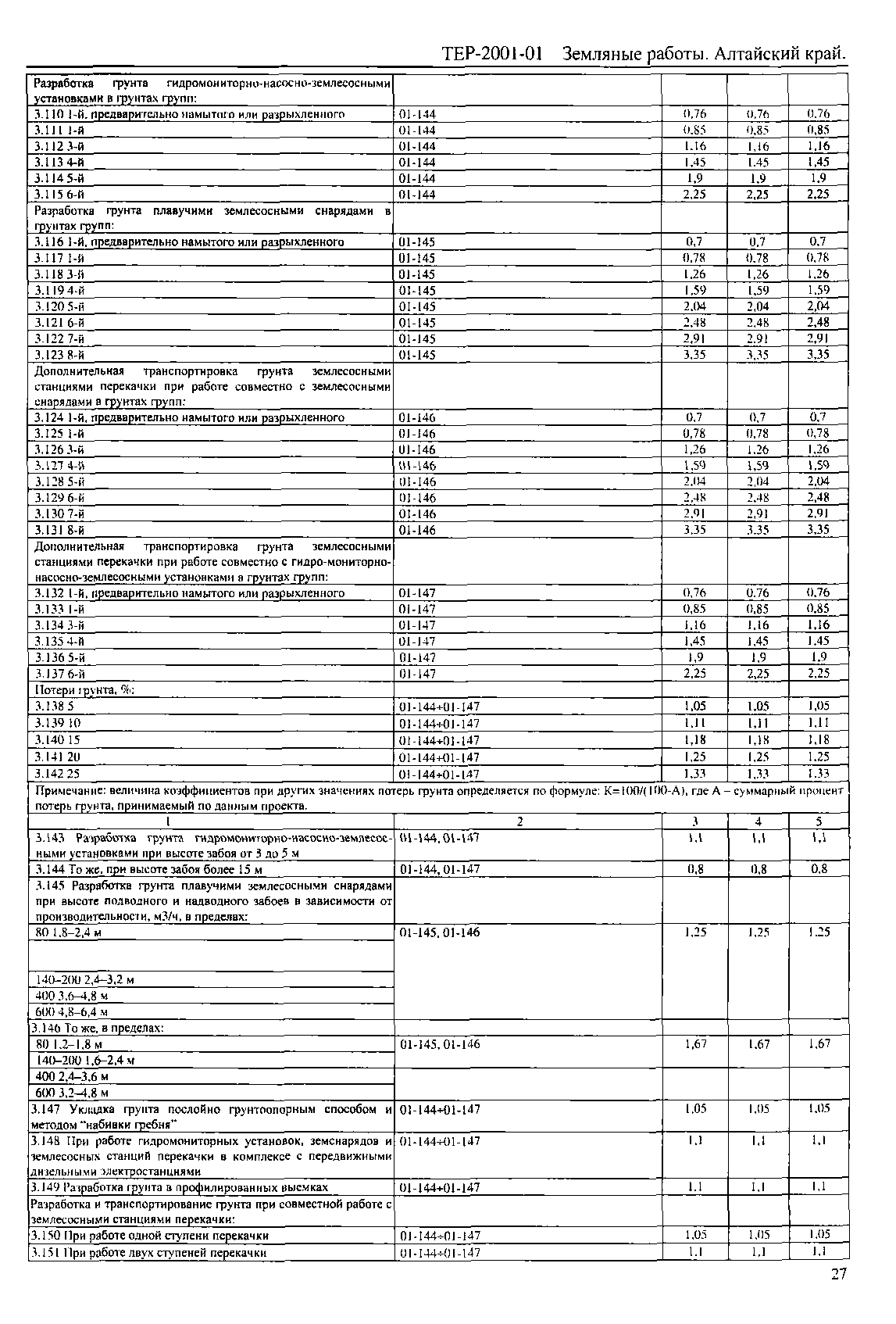 ТЕР Алтайский край 2001-01