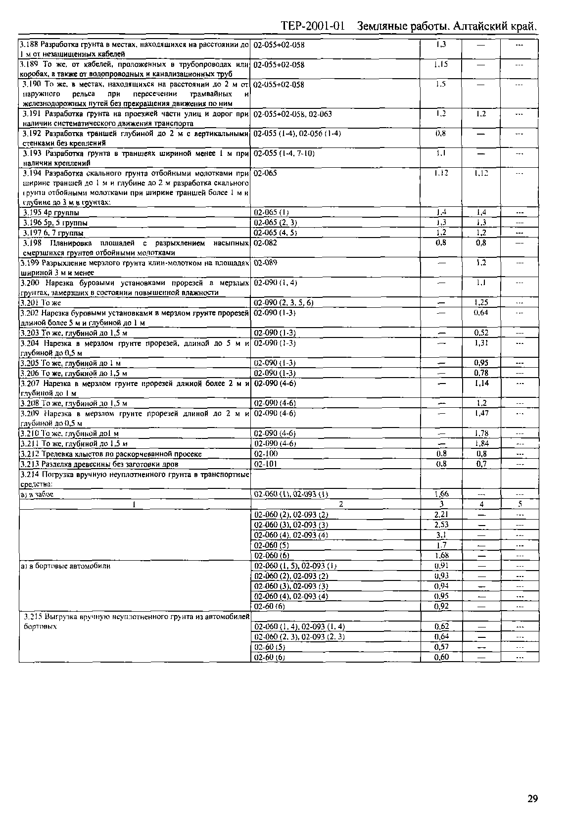 ТЕР Алтайский край 2001-01