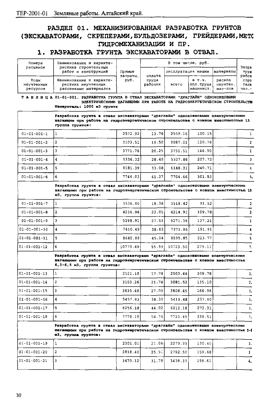 ТЕР Алтайский край 2001-01