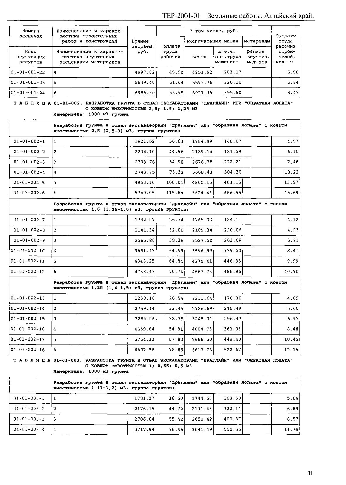 ТЕР Алтайский край 2001-01