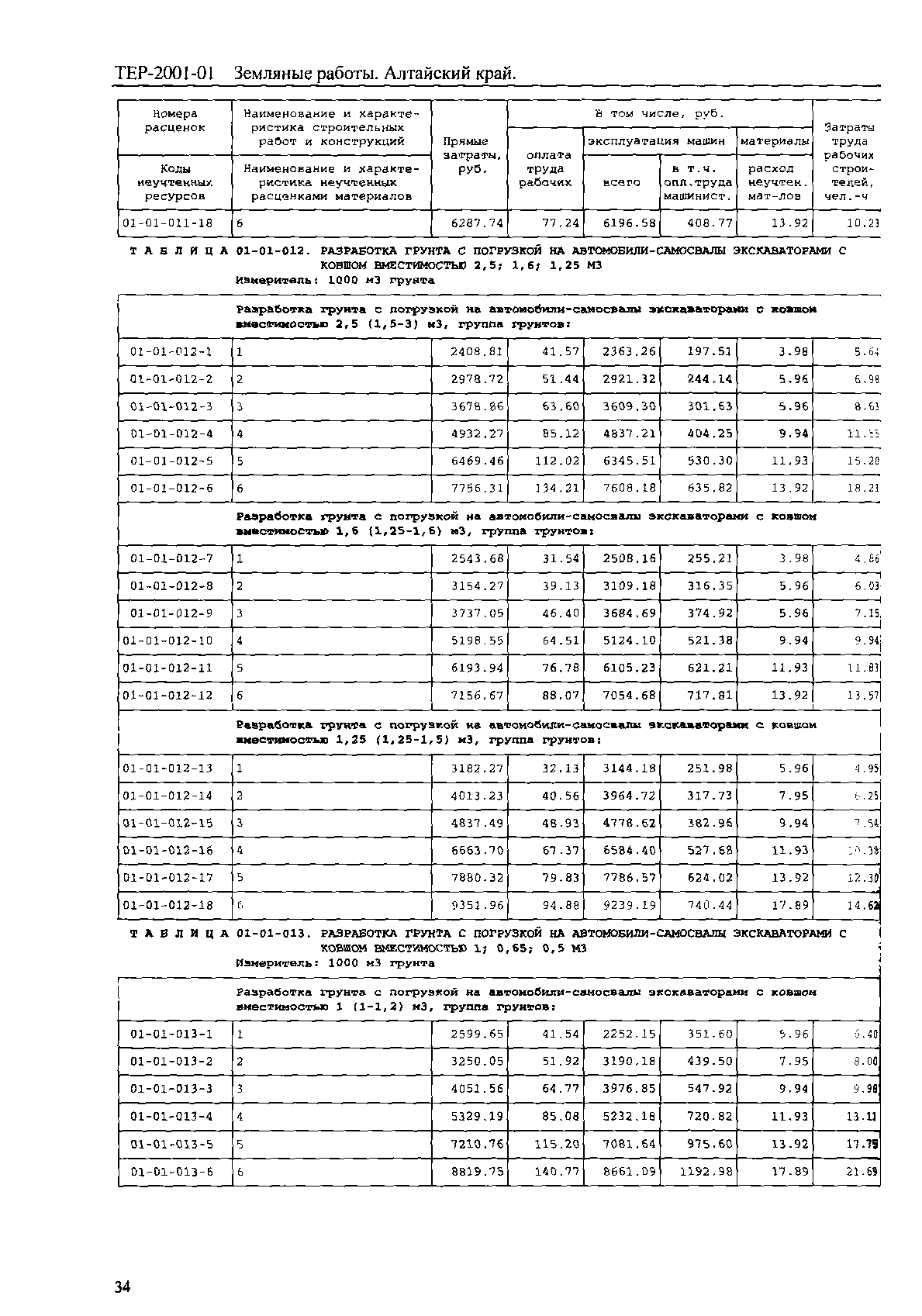 ТЕР Алтайский край 2001-01