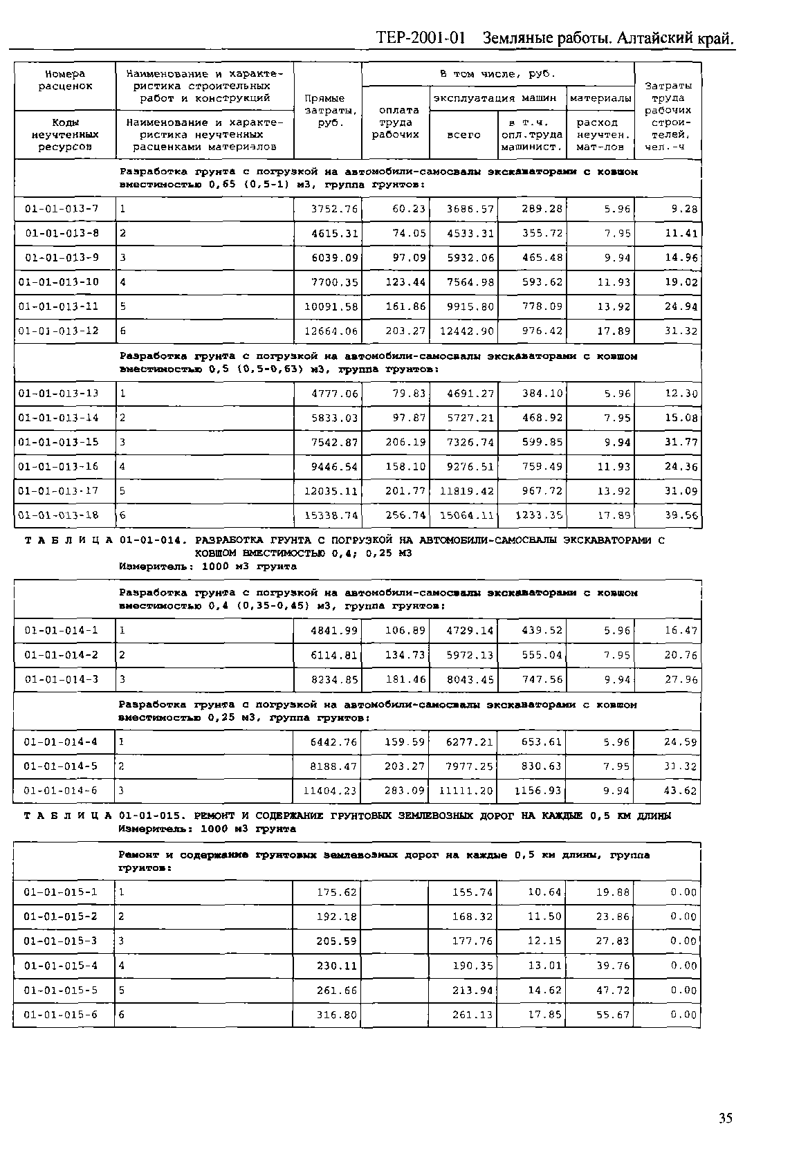 ТЕР Алтайский край 2001-01