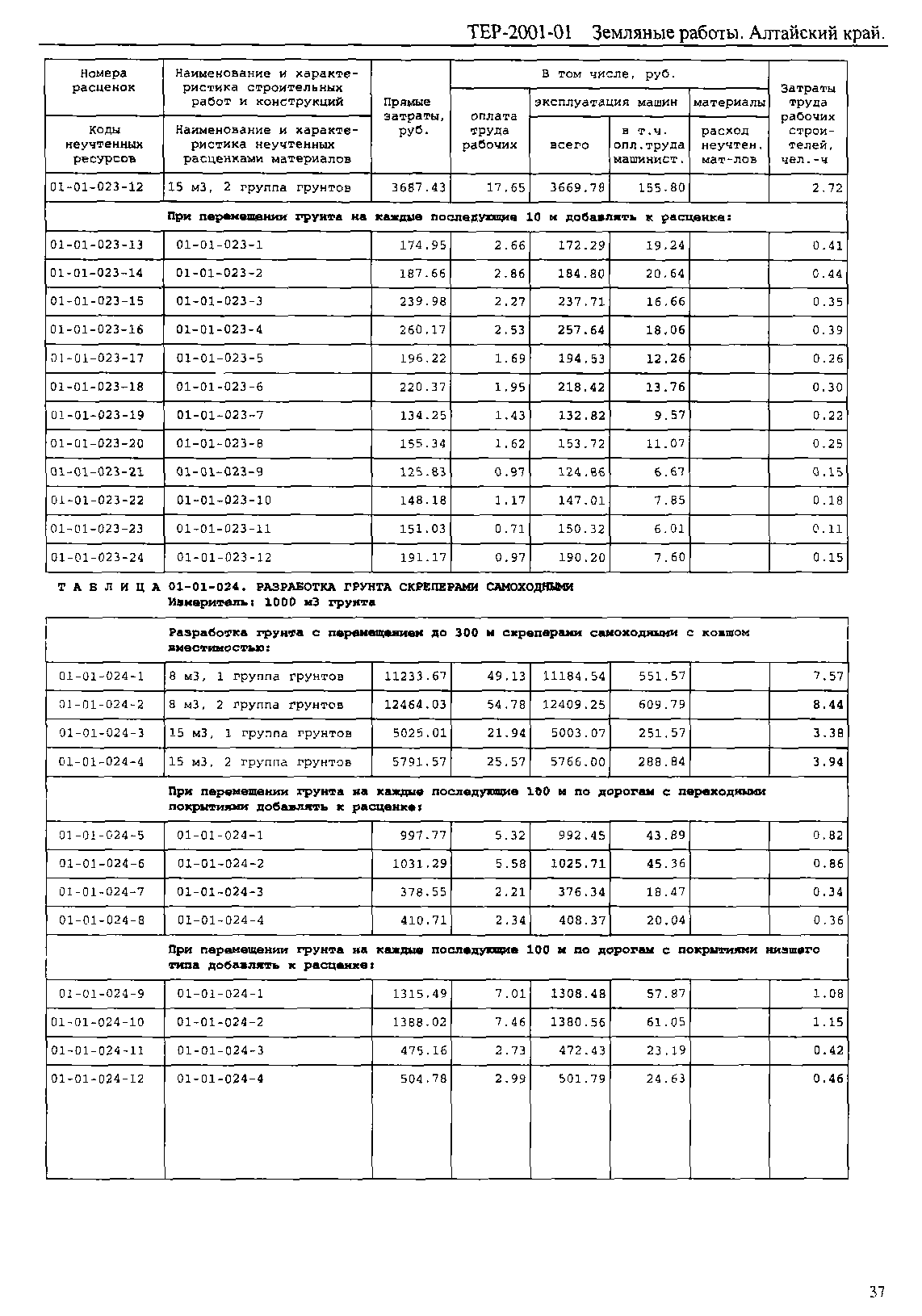 ТЕР Алтайский край 2001-01