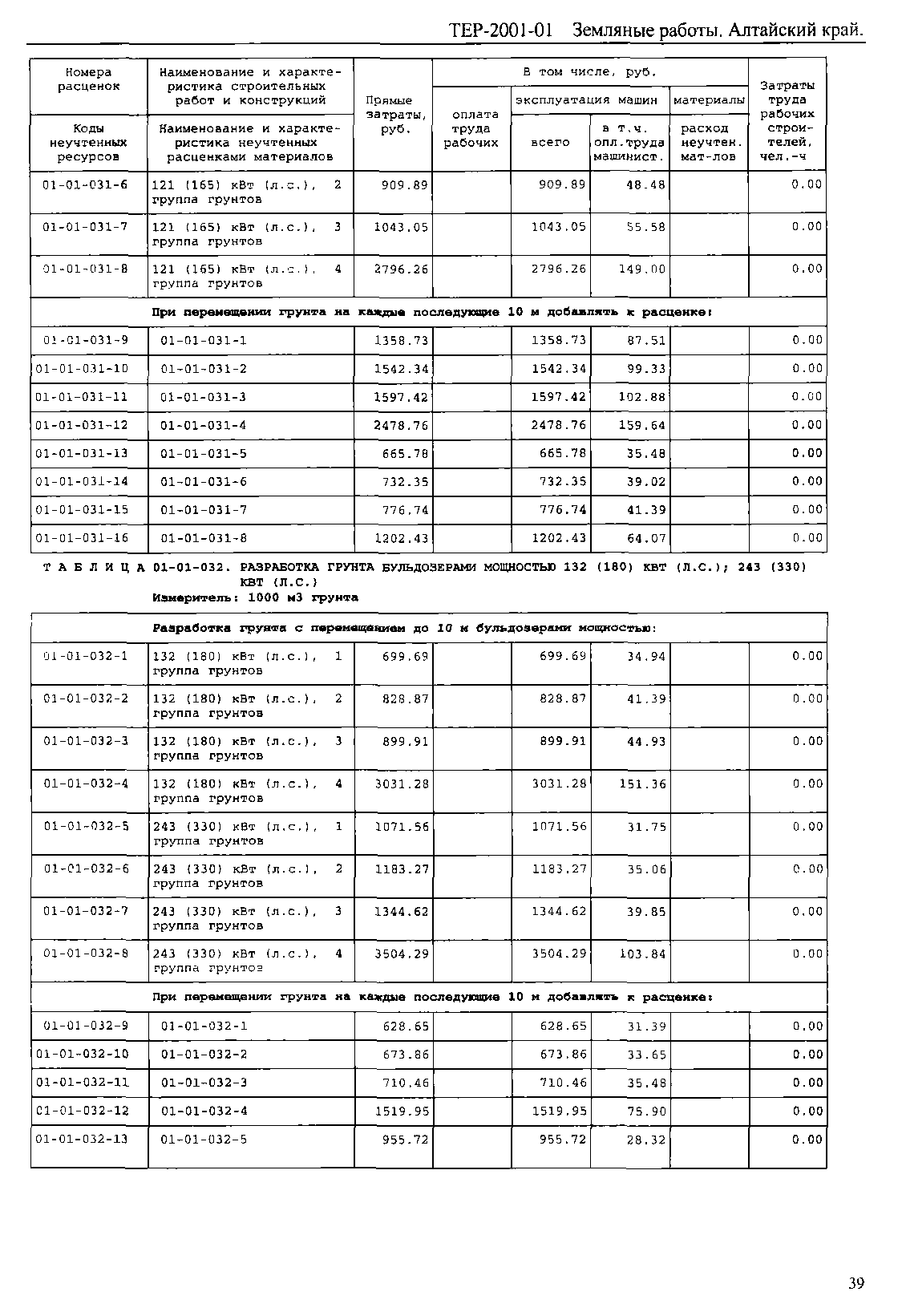 ТЕР Алтайский край 2001-01