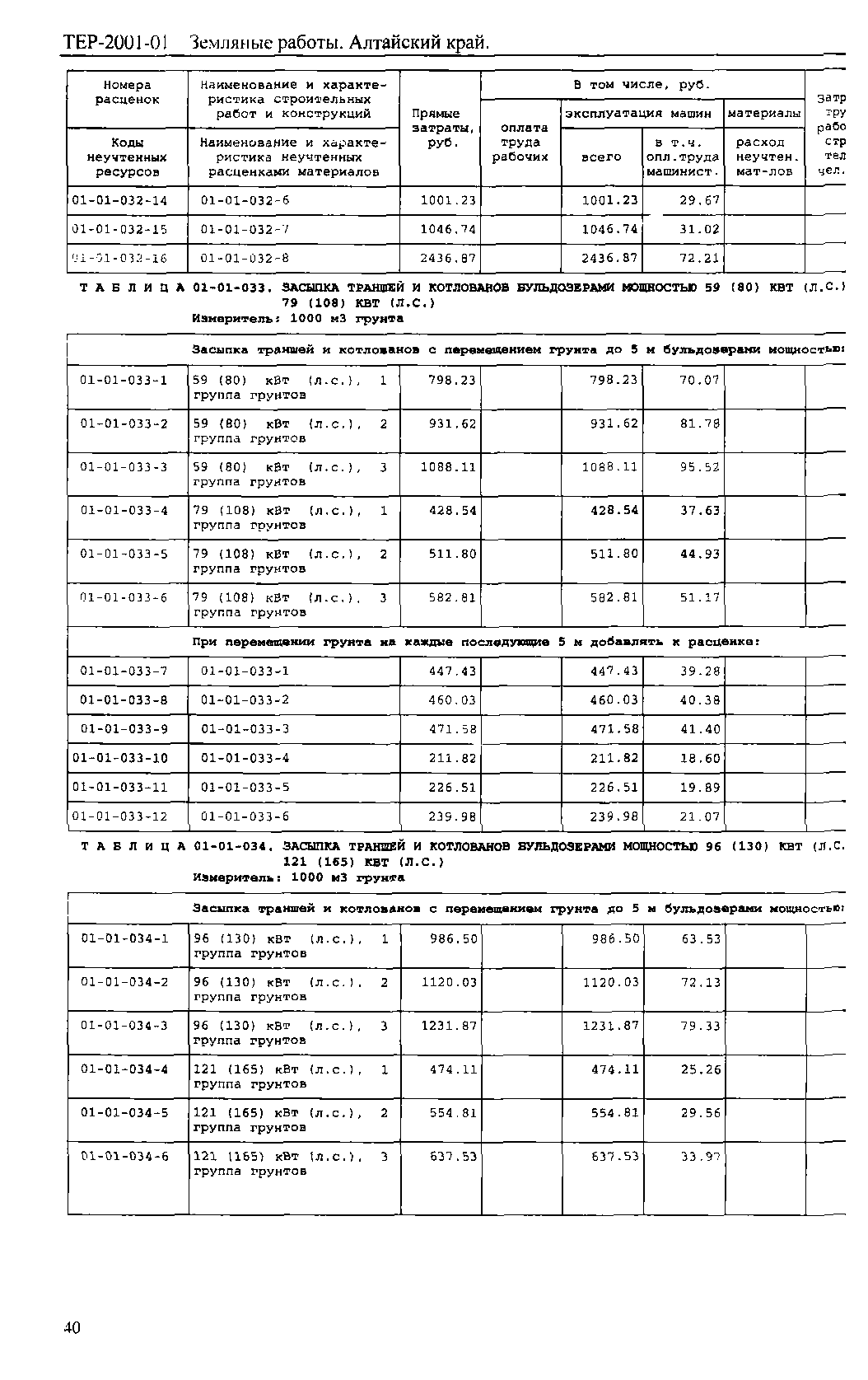 ТЕР Алтайский край 2001-01