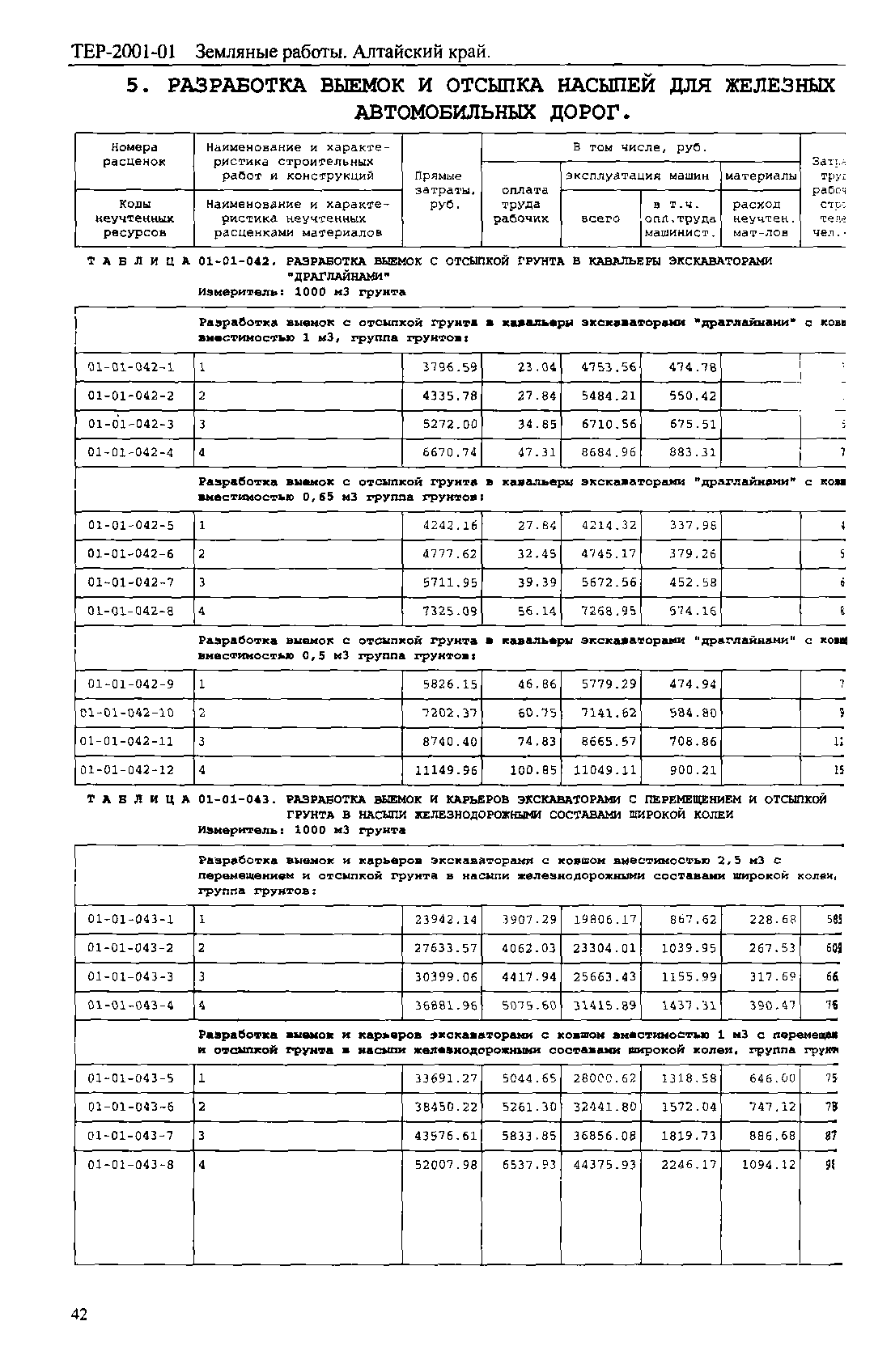 ТЕР Алтайский край 2001-01