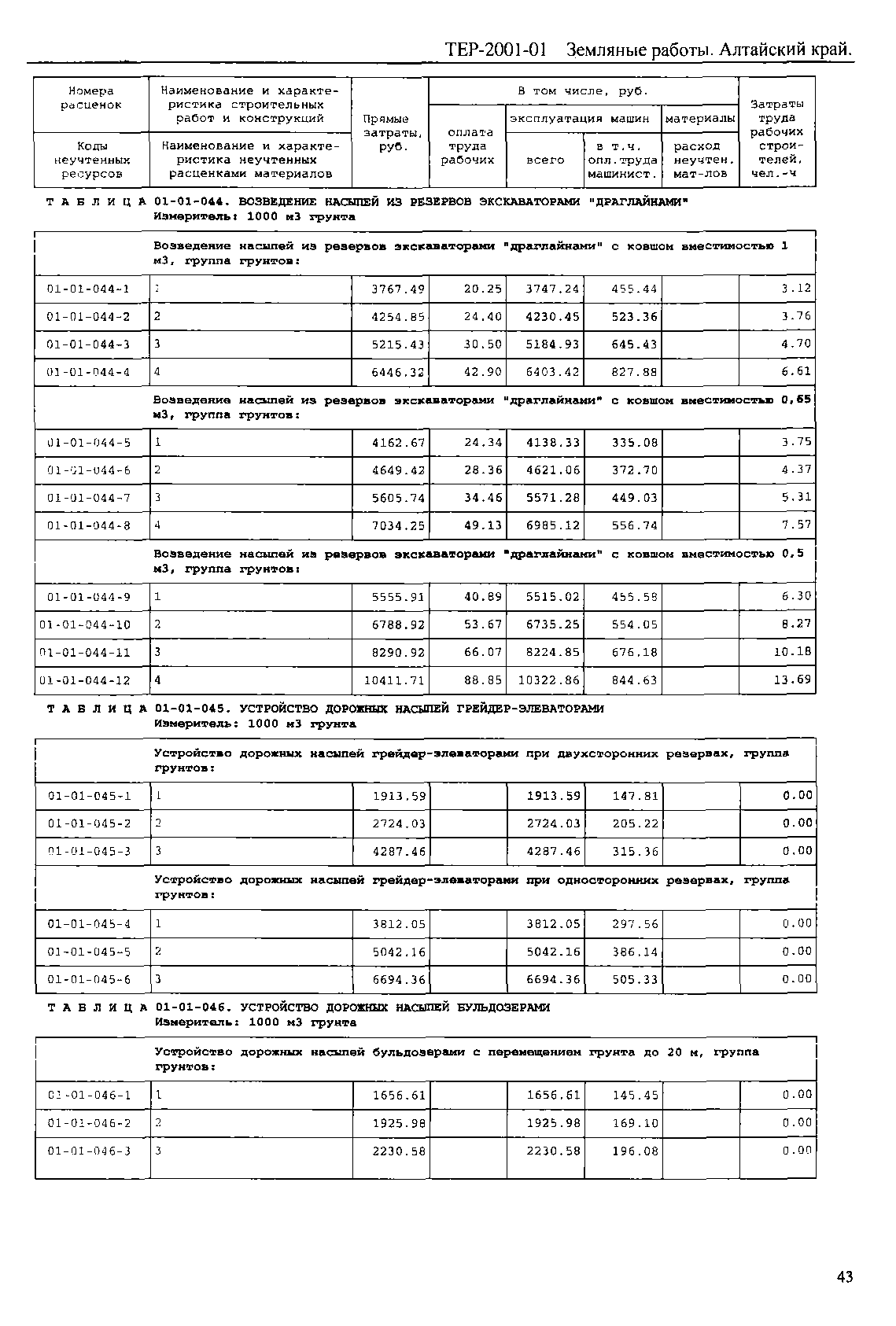 ТЕР Алтайский край 2001-01