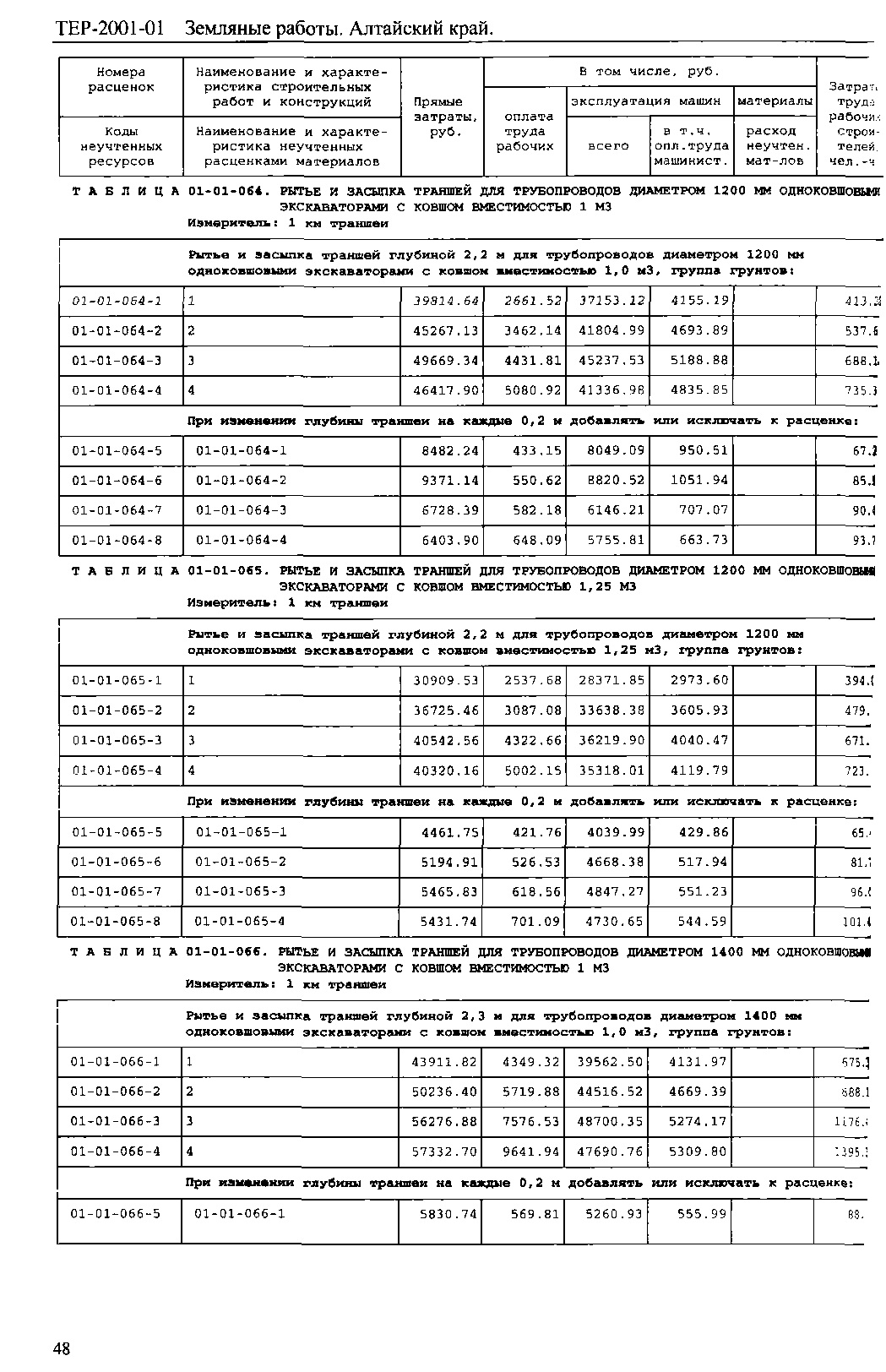 ТЕР Алтайский край 2001-01