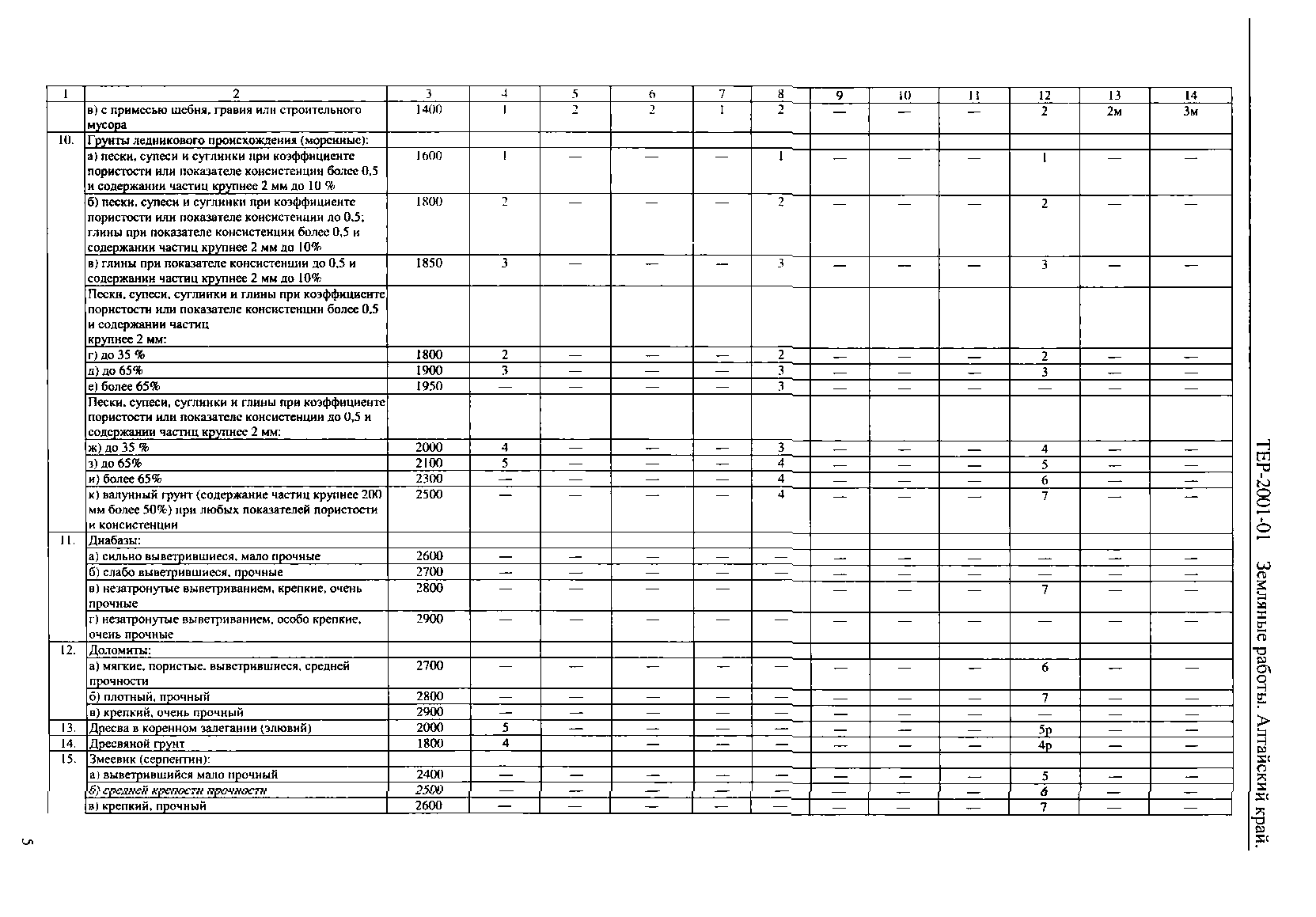 ТЕР Алтайский край 2001-01